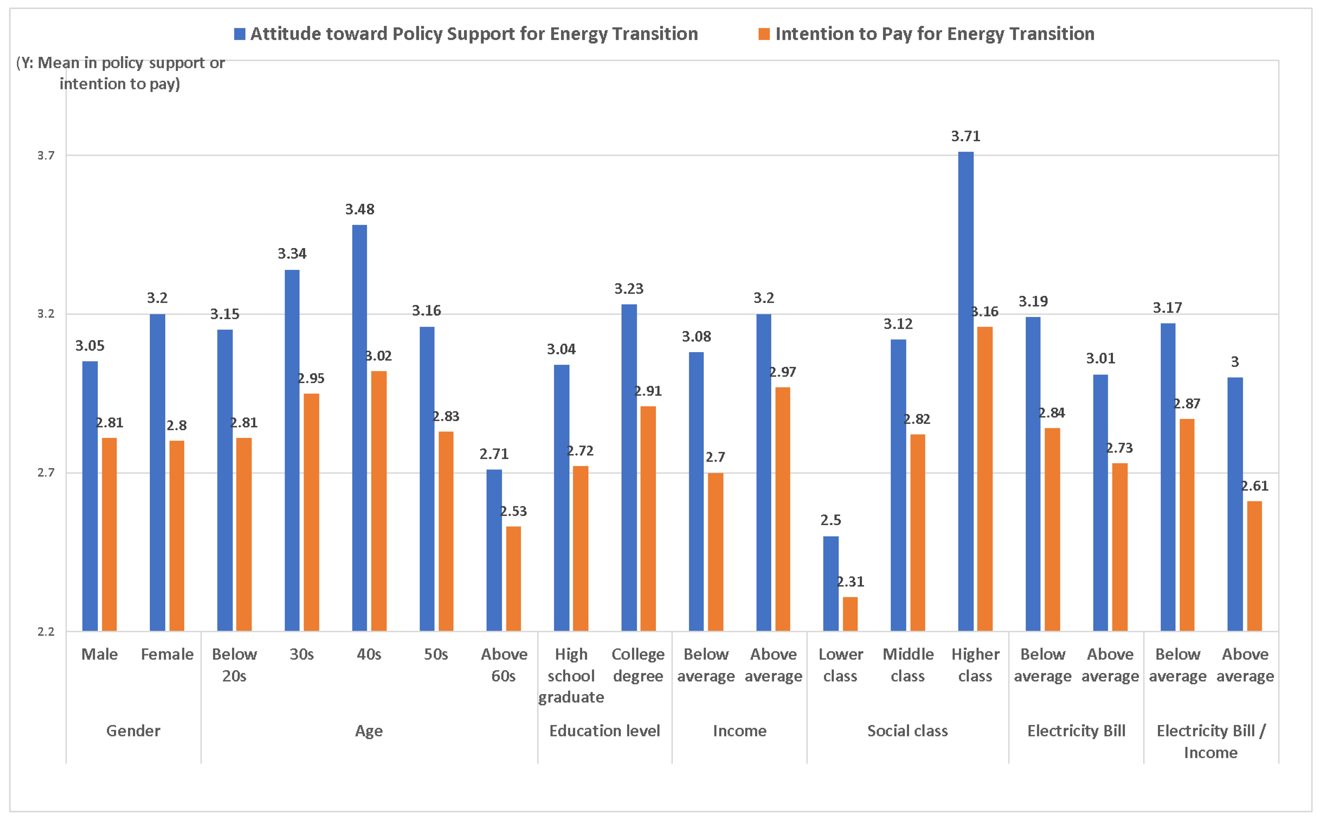 Ijerph 19 11352 g002 550
