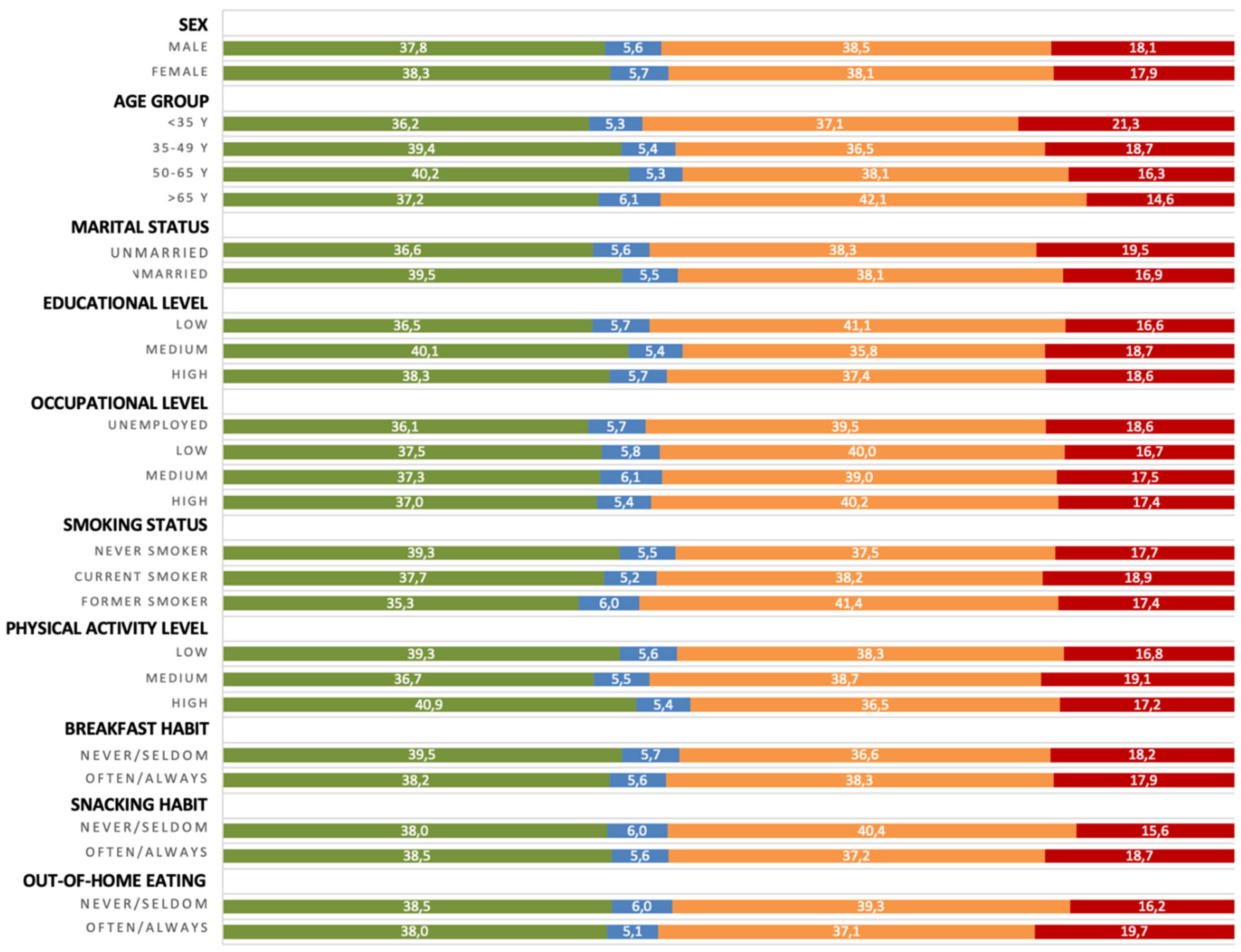 Ijerph 19 11360 g001