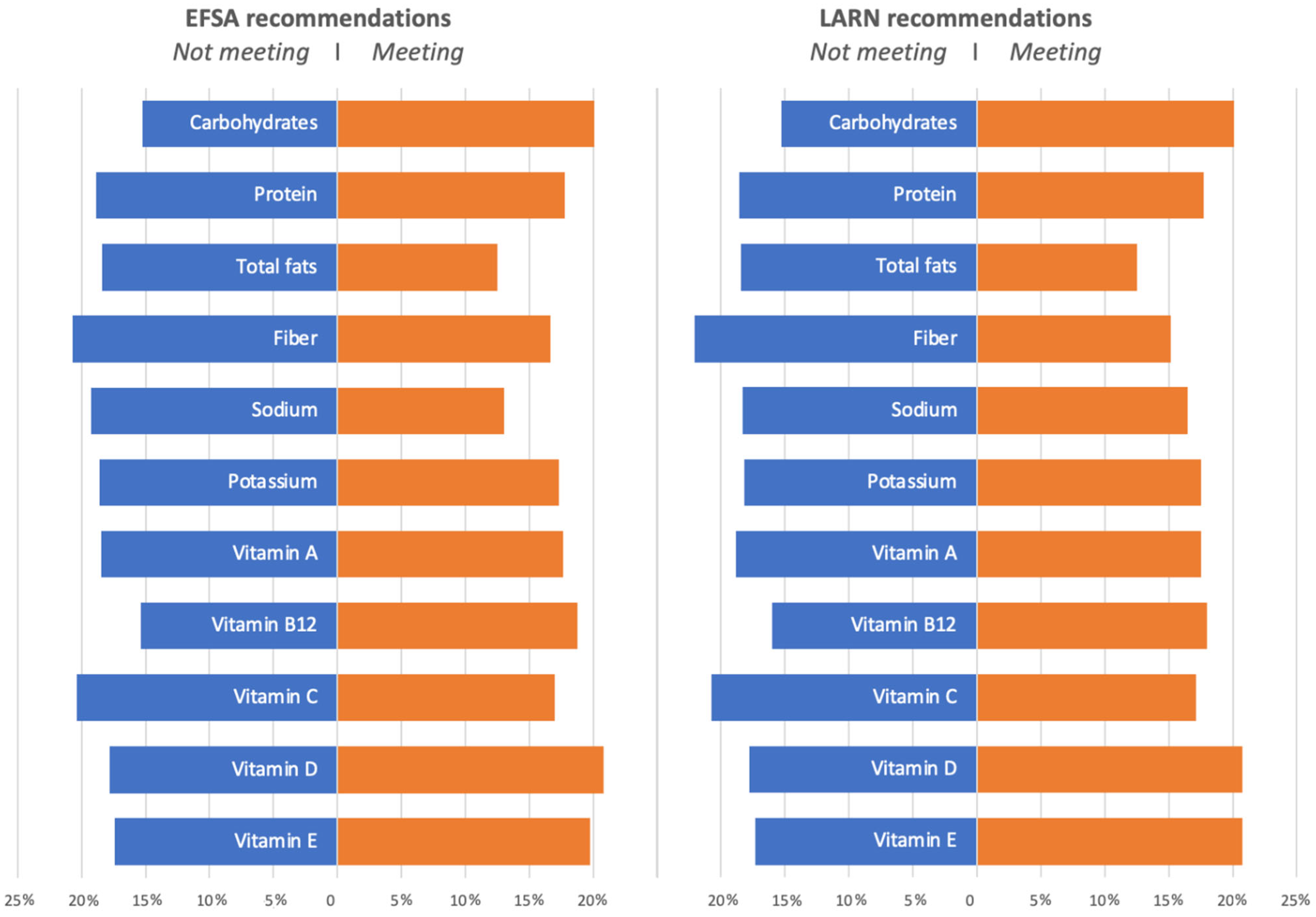 Ijerph 19 11360 g002