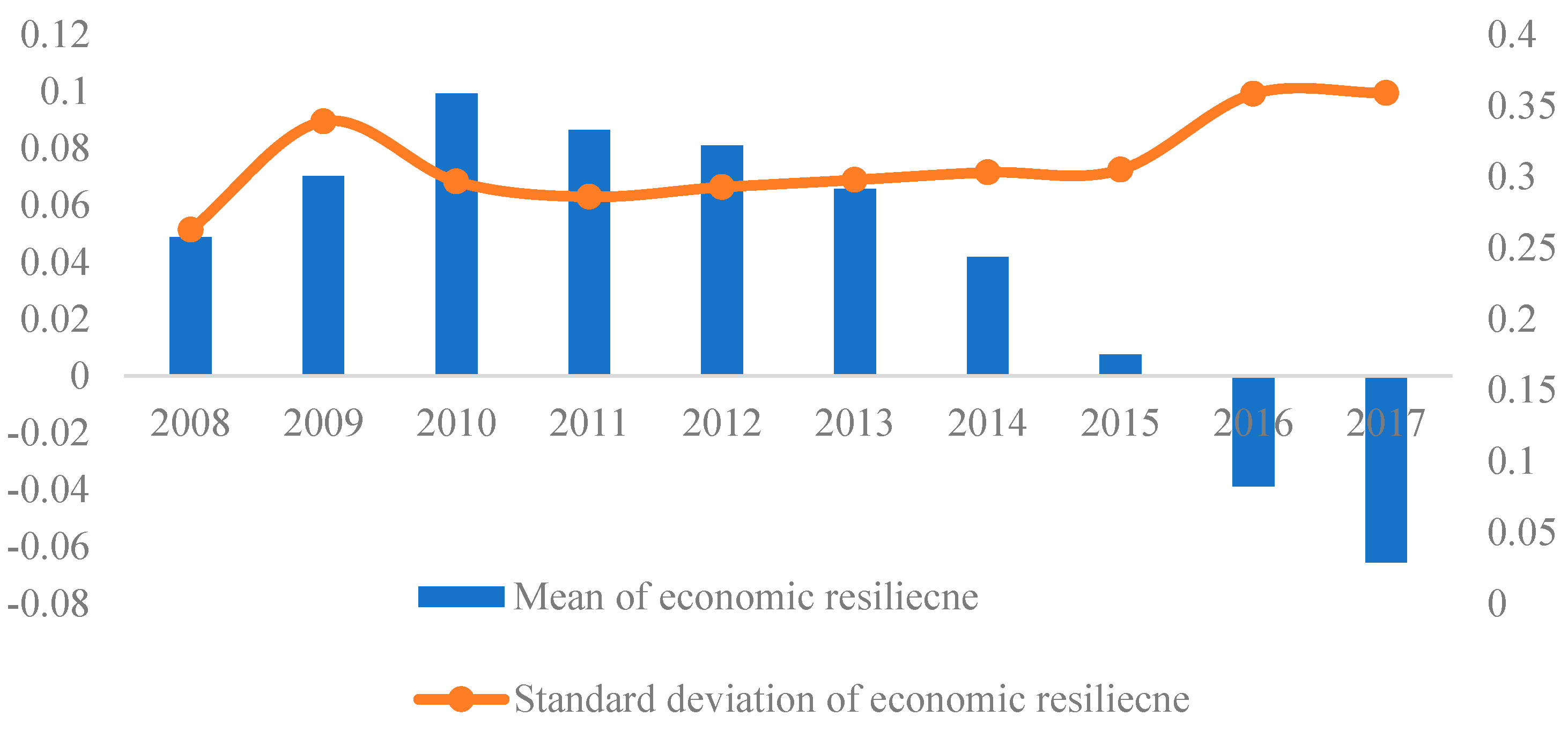 Ijerph 19 11361 g003 550