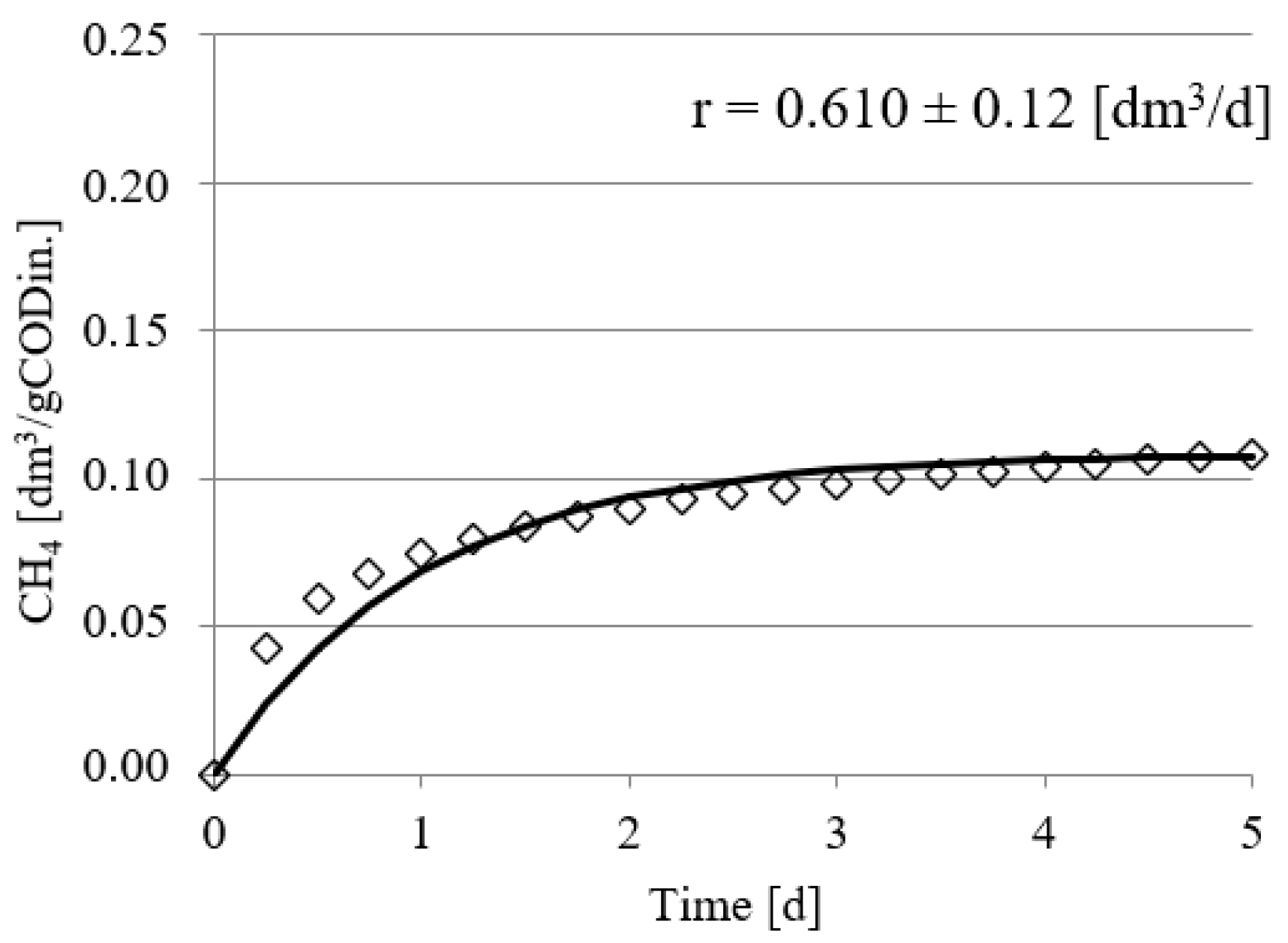 Ijerph 19 11362 g002 550