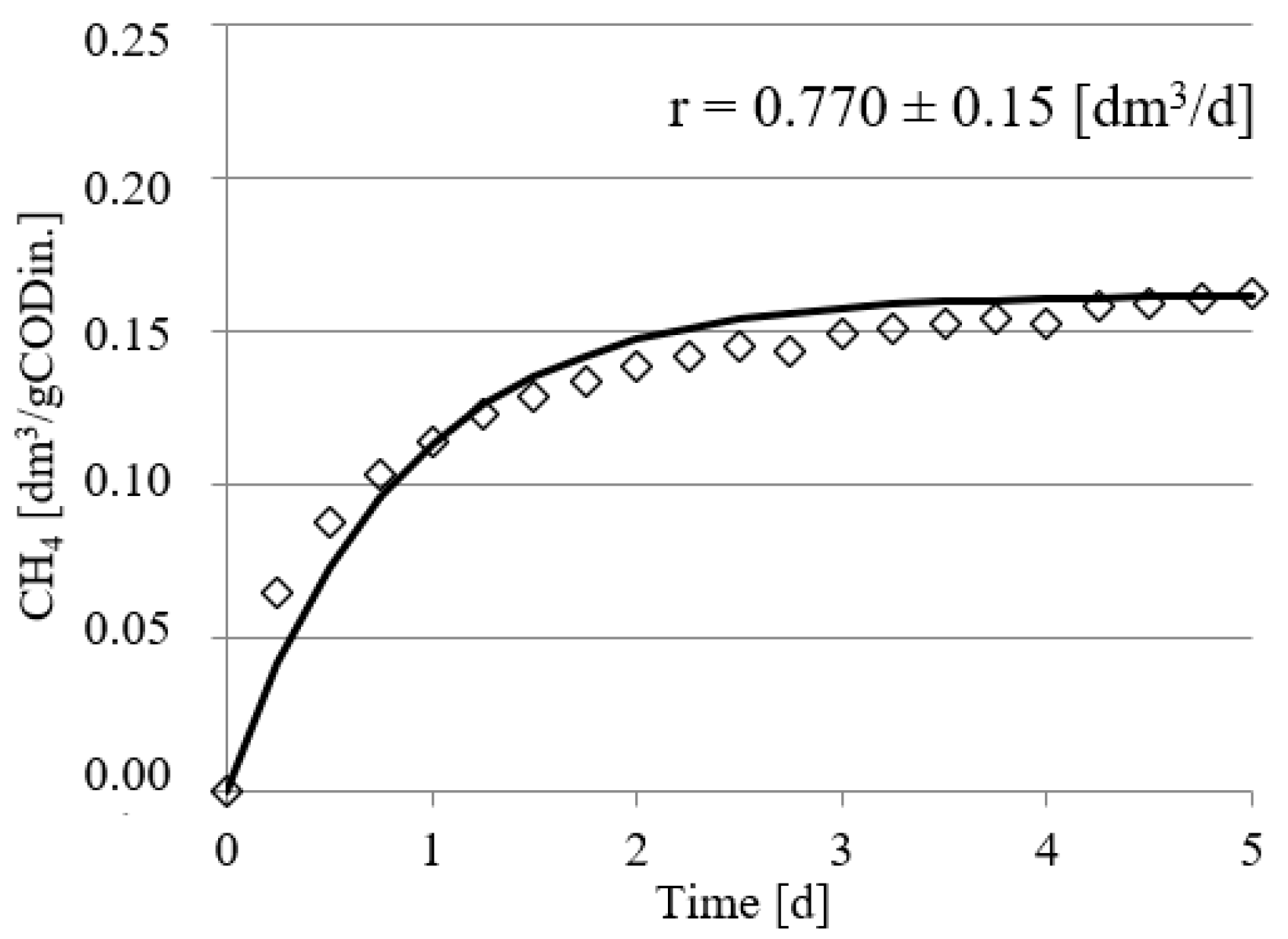 Ijerph 19 11362 g003 550