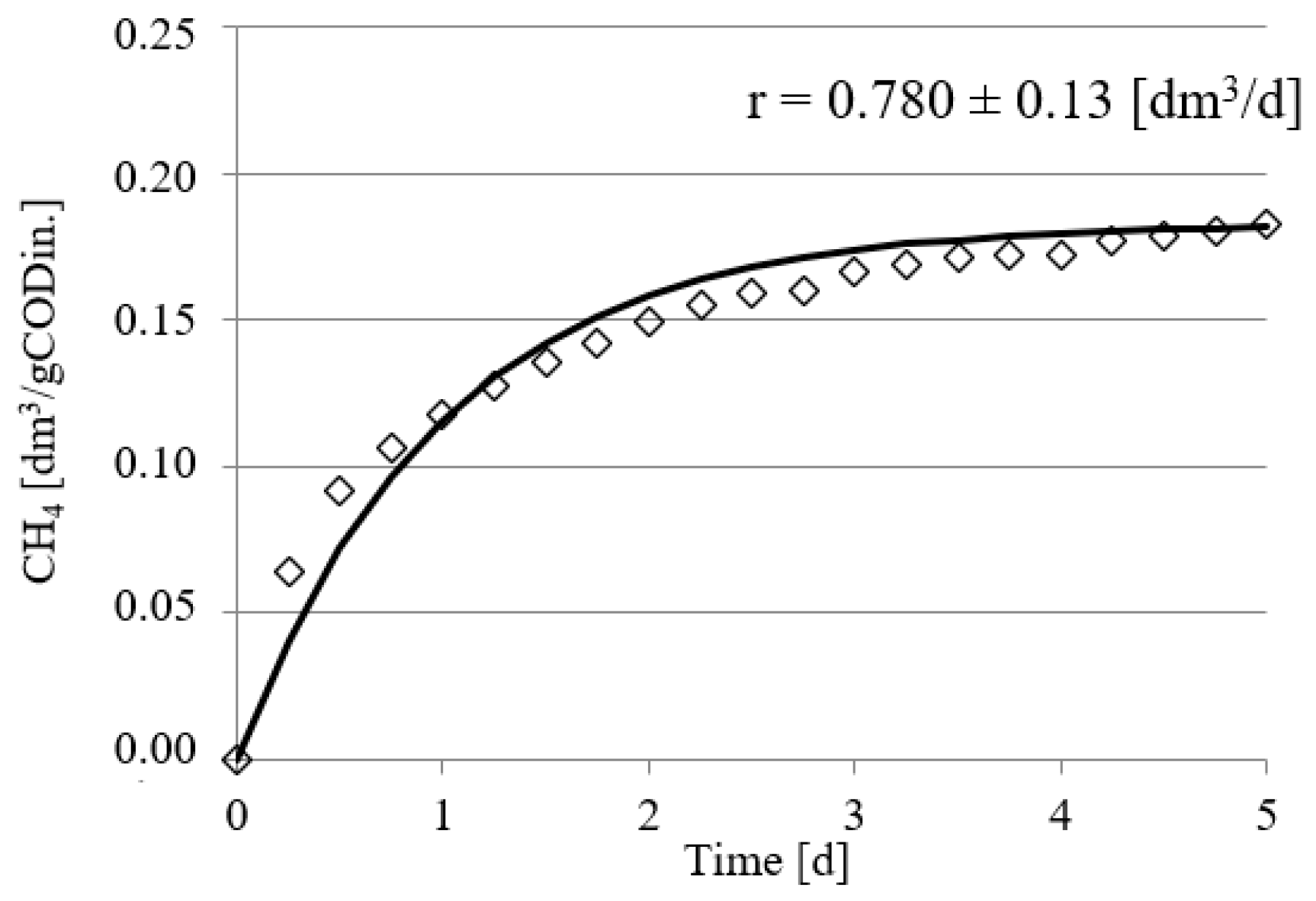 Ijerph 19 11362 g004 550