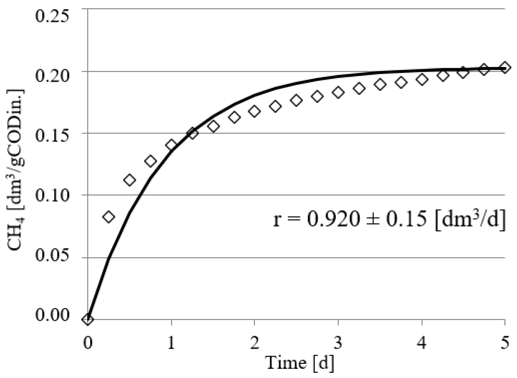 Ijerph 19 11362 g005 550