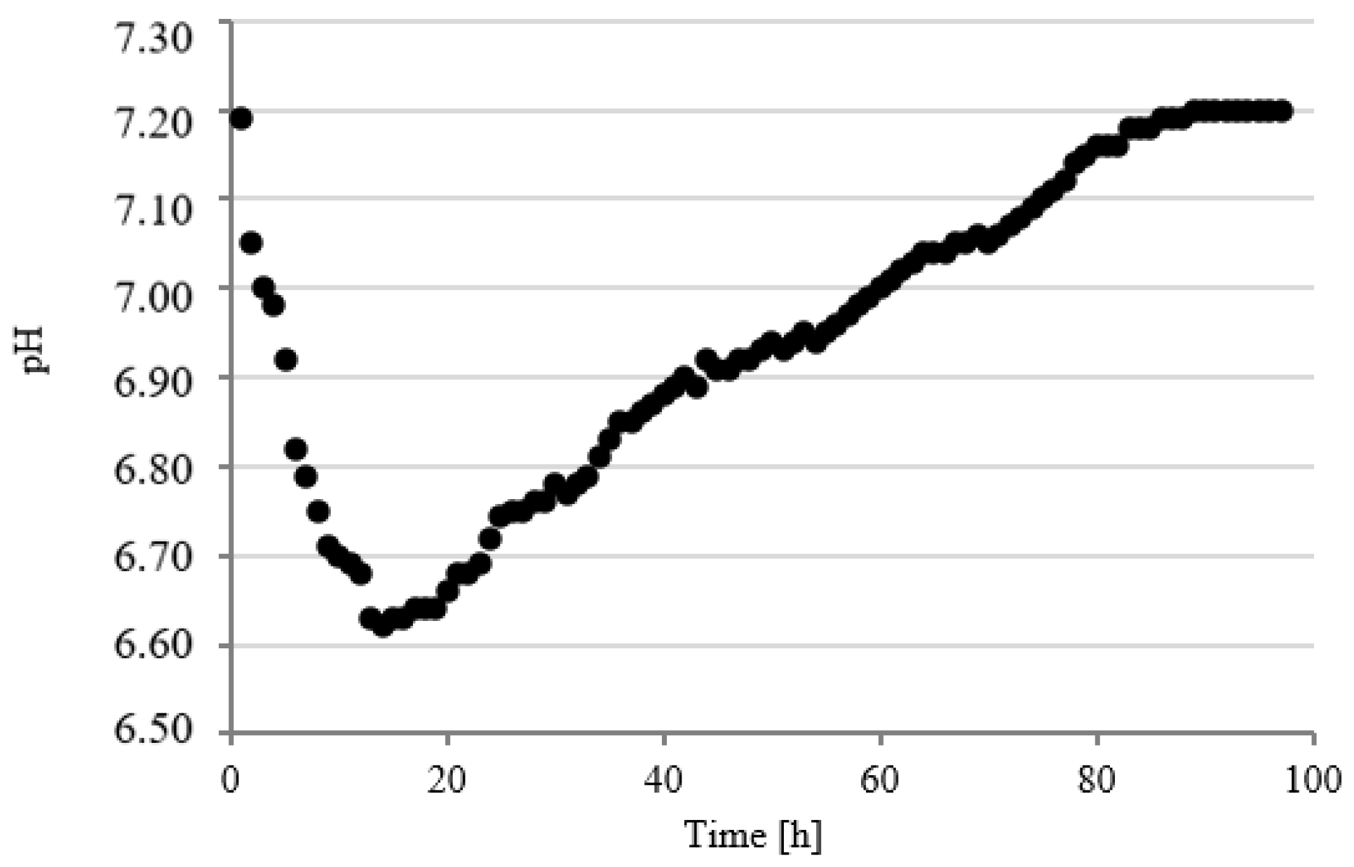 Ijerph 19 11362 g008 550