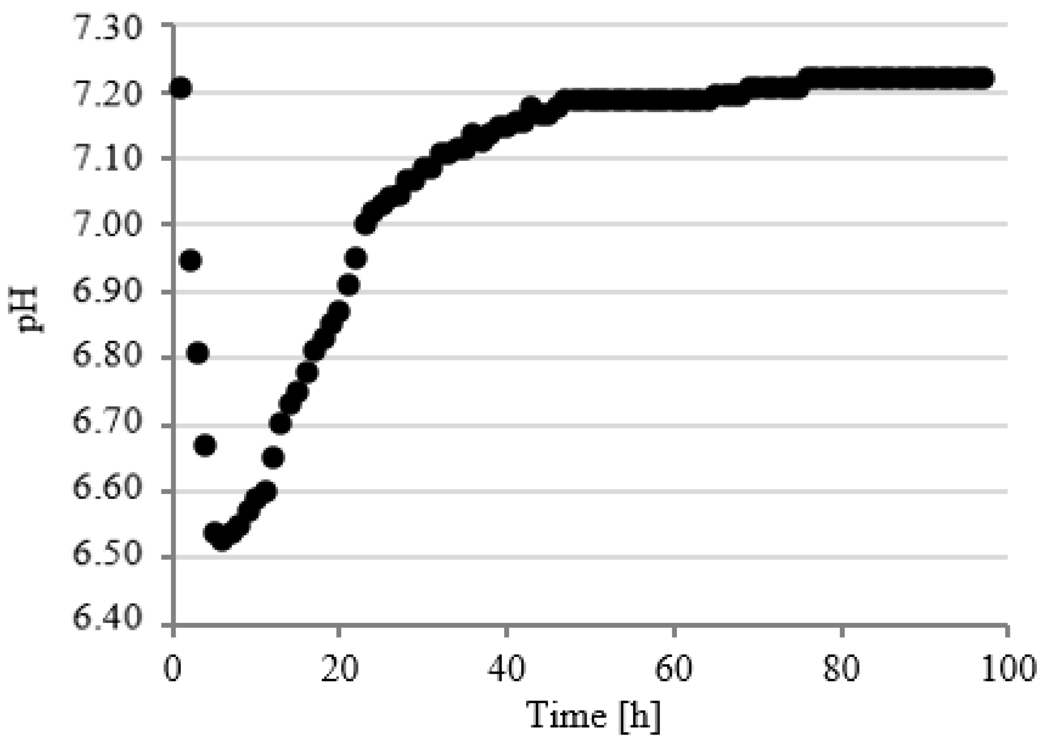 Ijerph 19 11362 g009 550