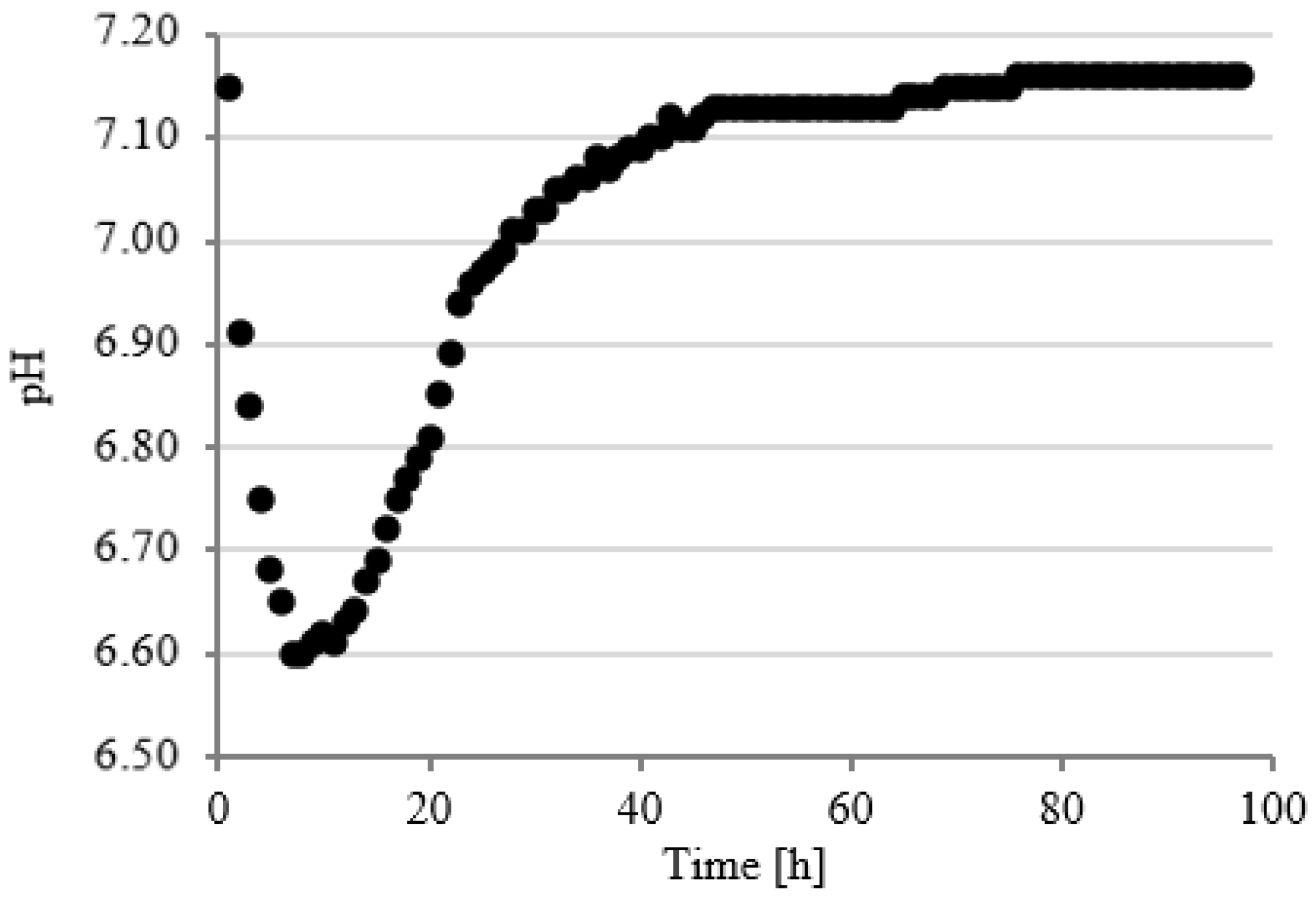 Ijerph 19 11362 g010 550