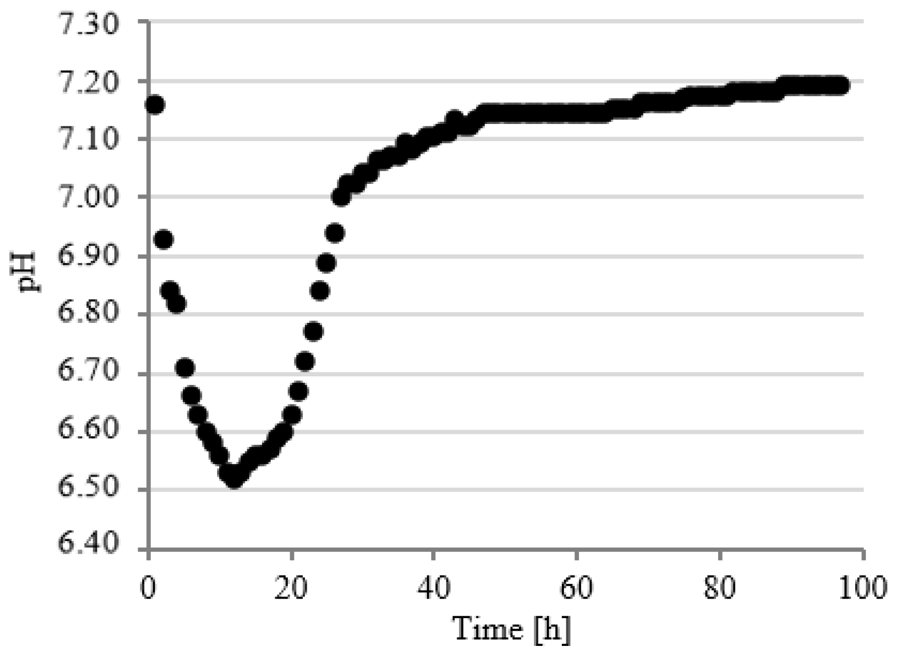 Ijerph 19 11362 g011 550