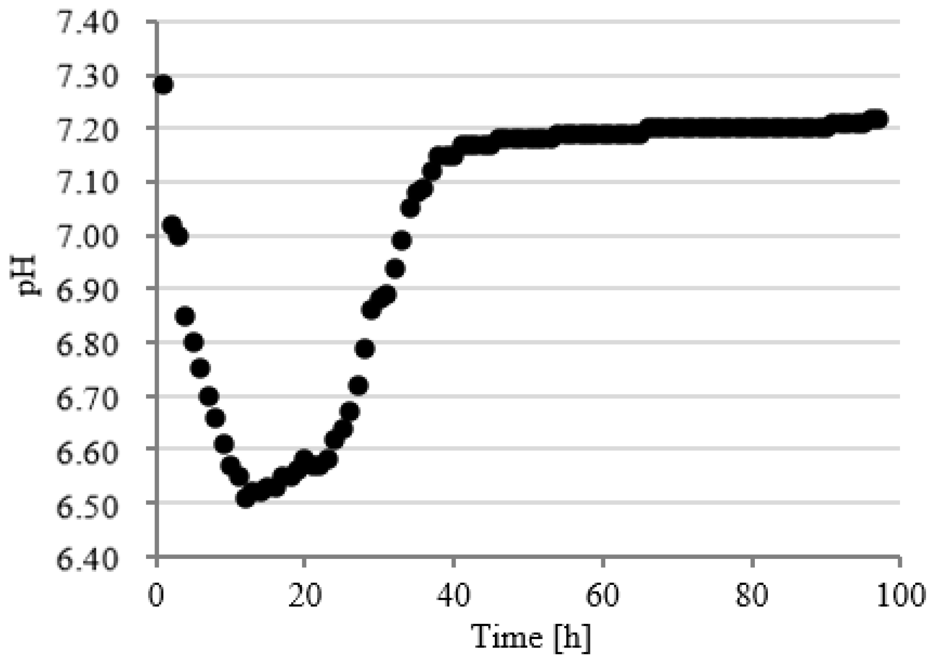 Ijerph 19 11362 g012 550