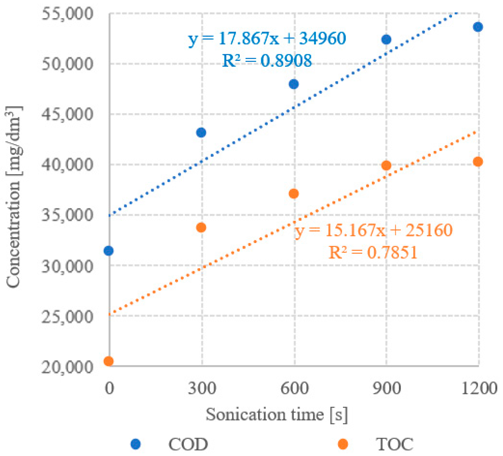 Ijerph 19 11362 g013 550