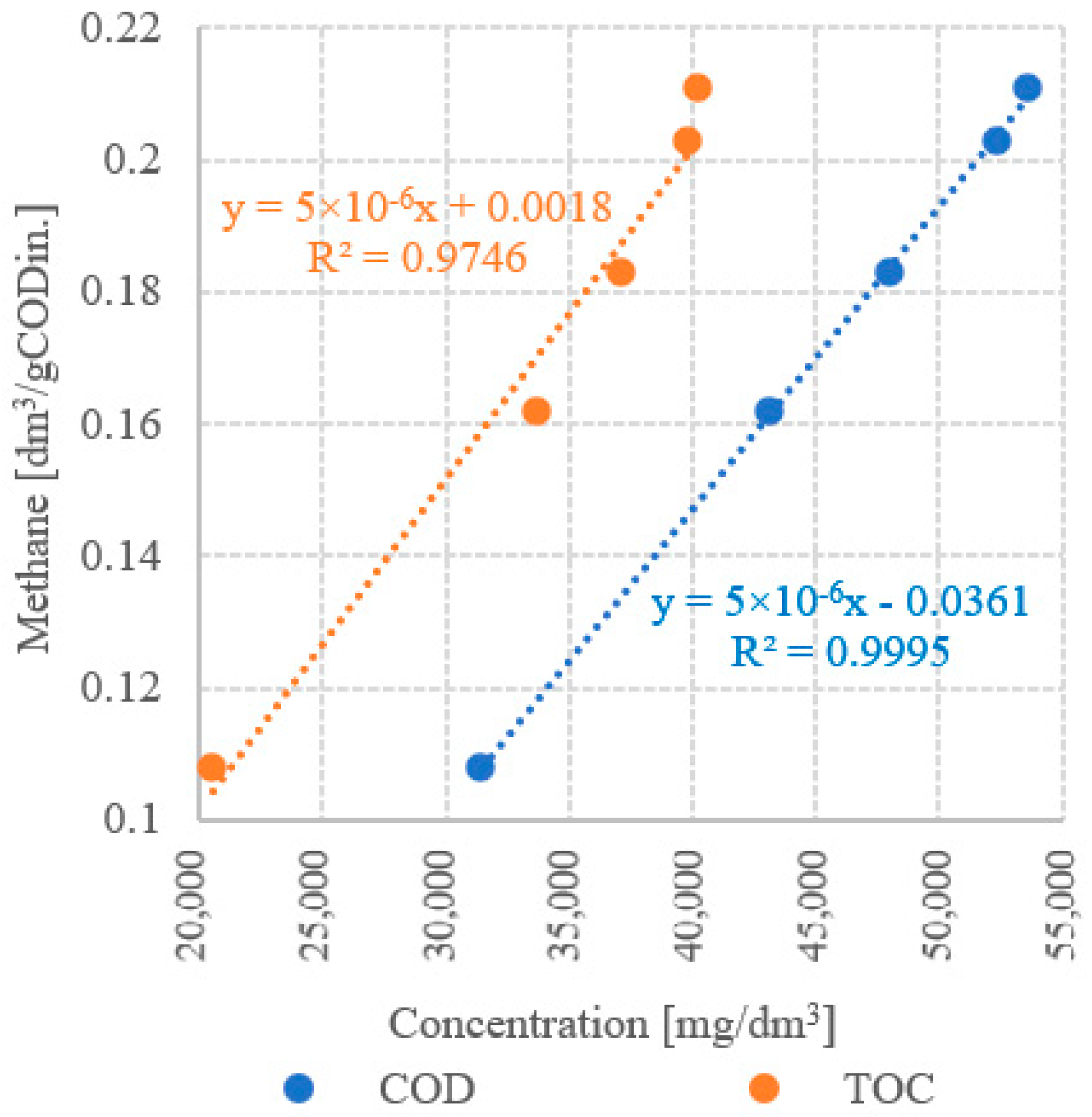 Ijerph 19 11362 g014 550