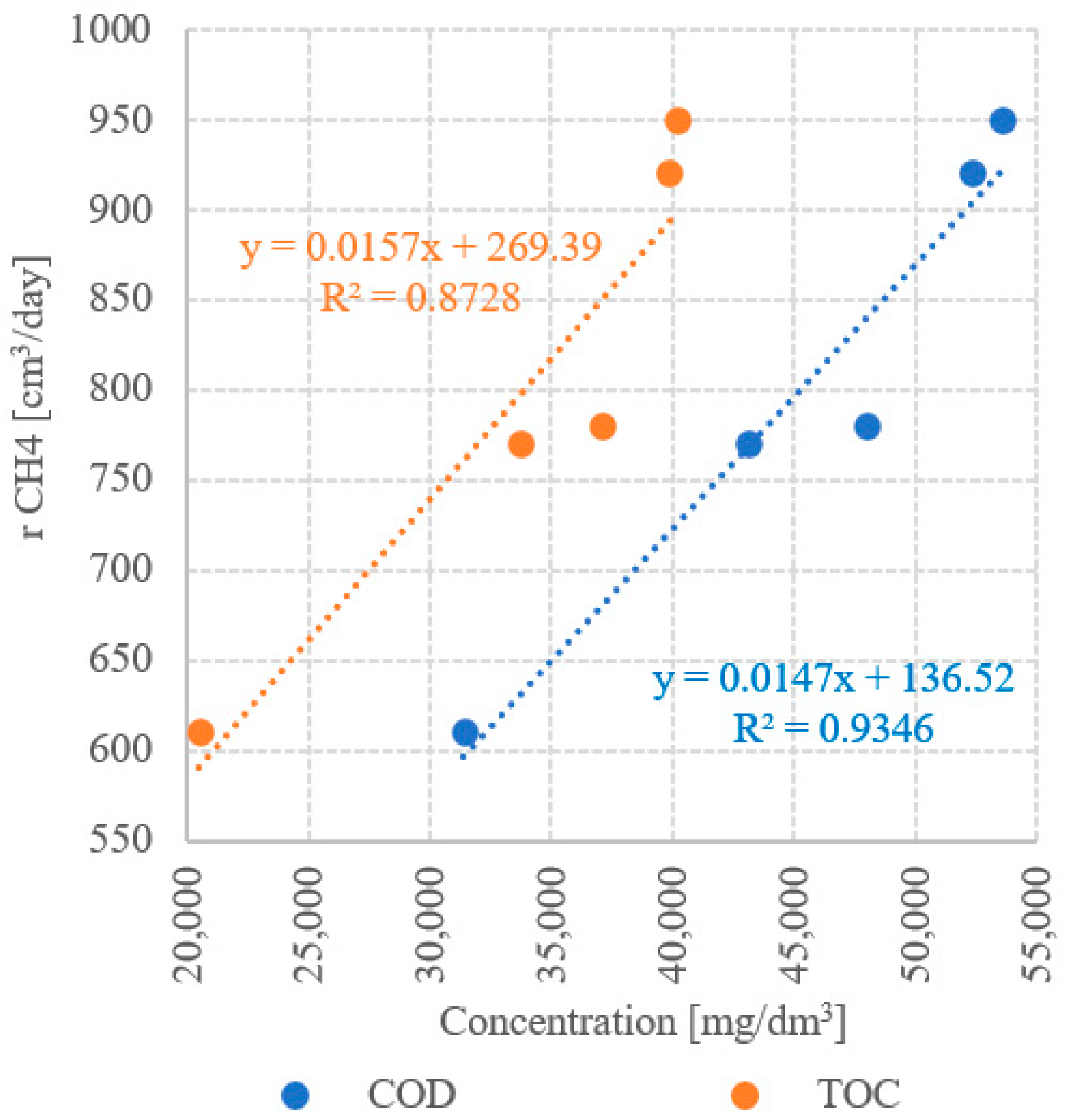 Ijerph 19 11362 g015 550