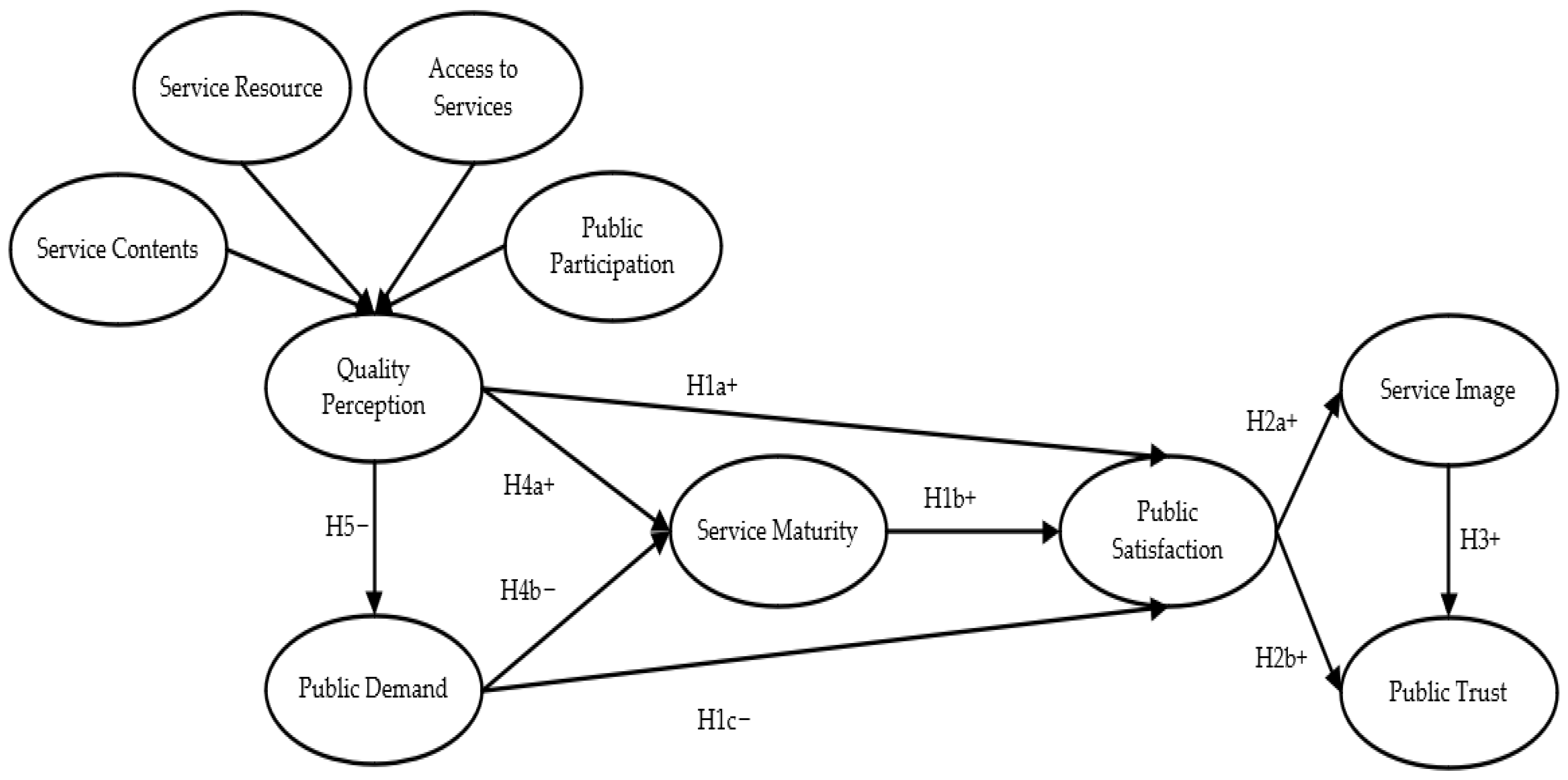 Ijerph 19 11363 g002