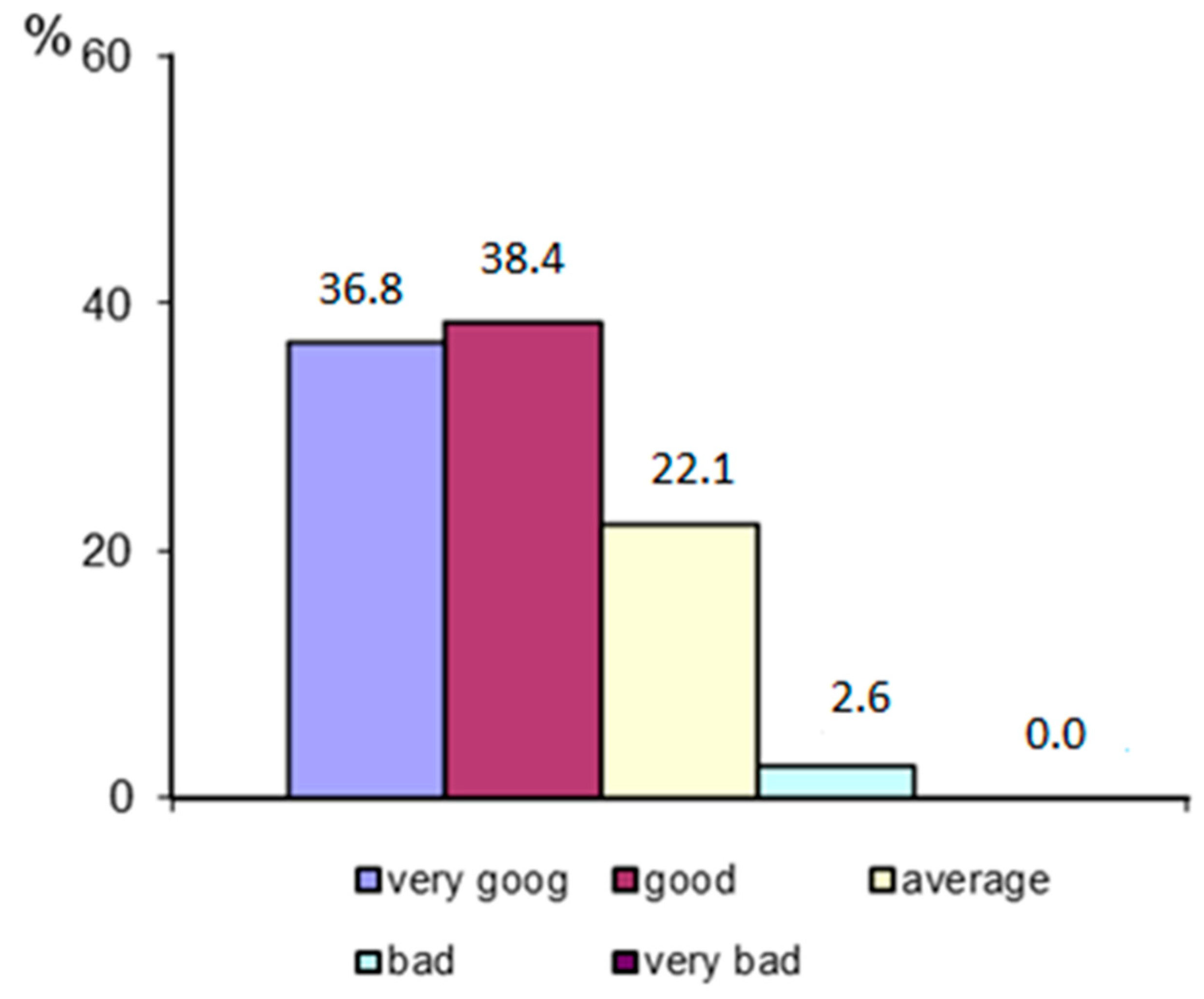 Ijerph 19 11365 g002 550