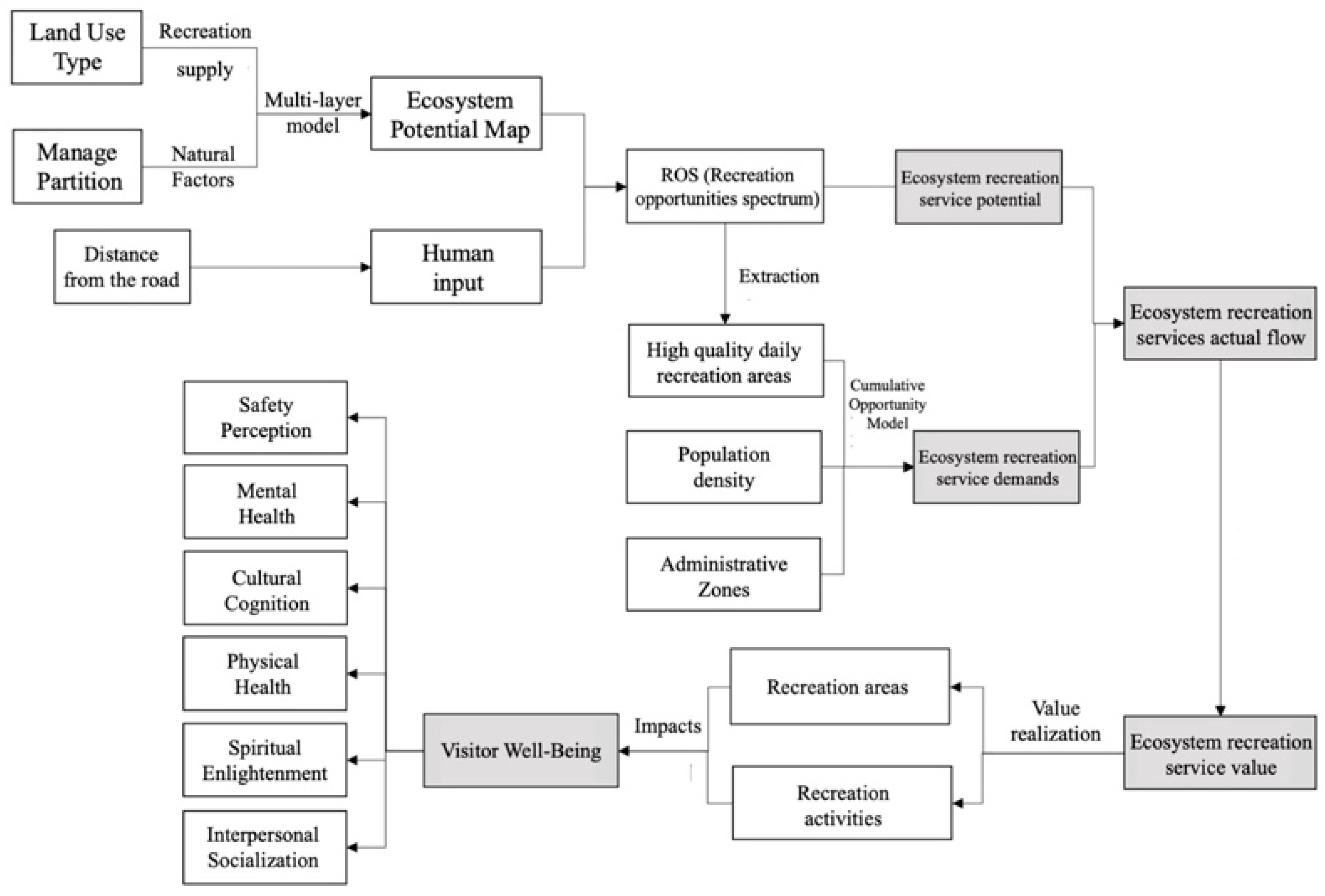 Ijerph 19 11366 g002