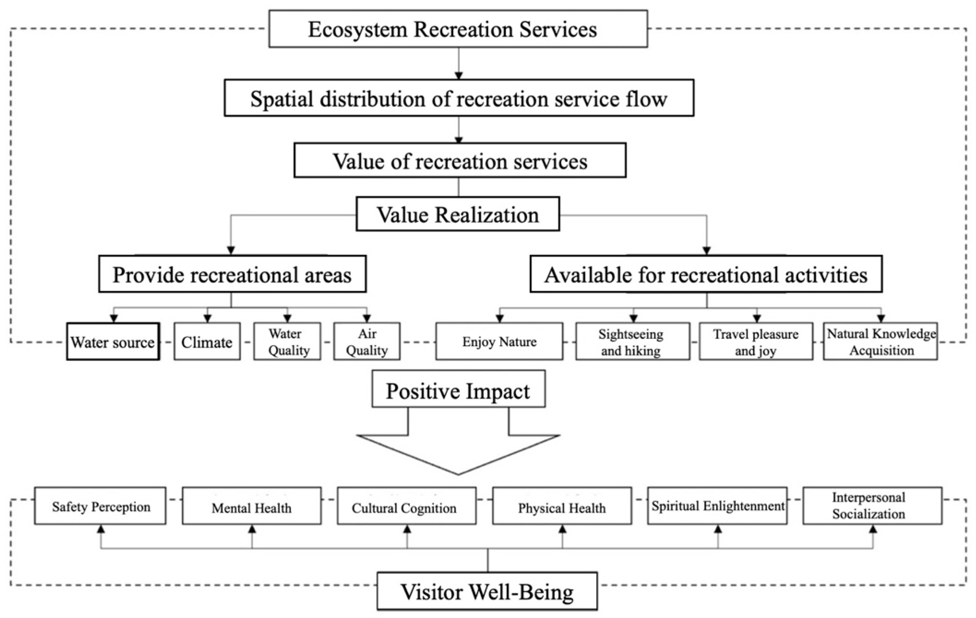 Ijerph 19 11366 g005