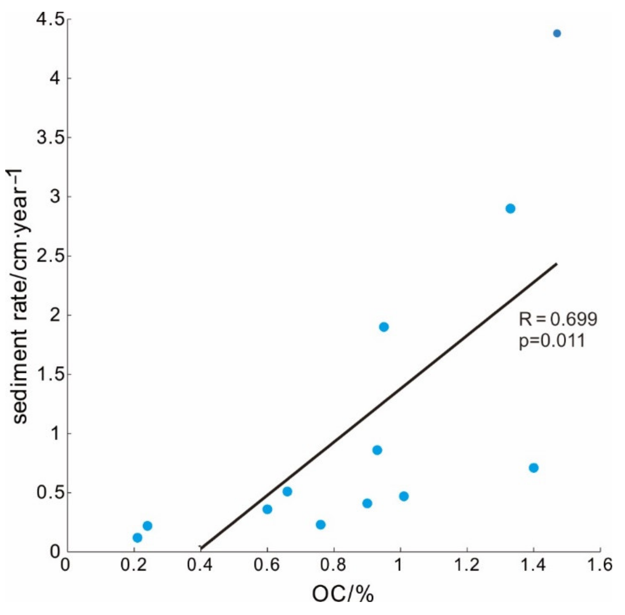 Ijerph 19 11367 g008 550