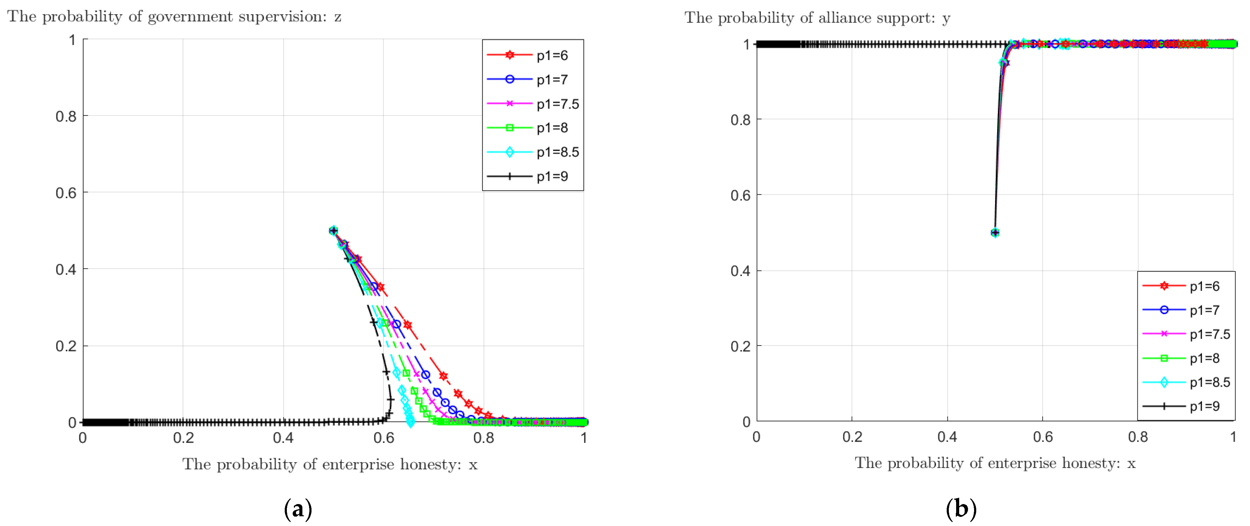 Ijerph 19 11368 g005