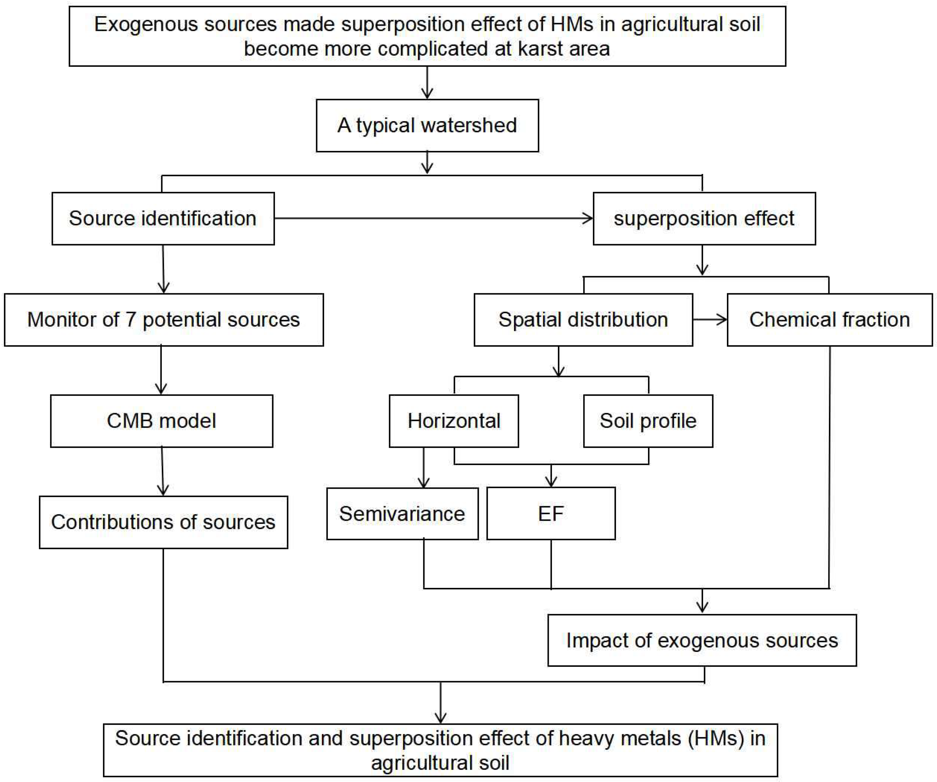 Ijerph 19 11374 g001 550
