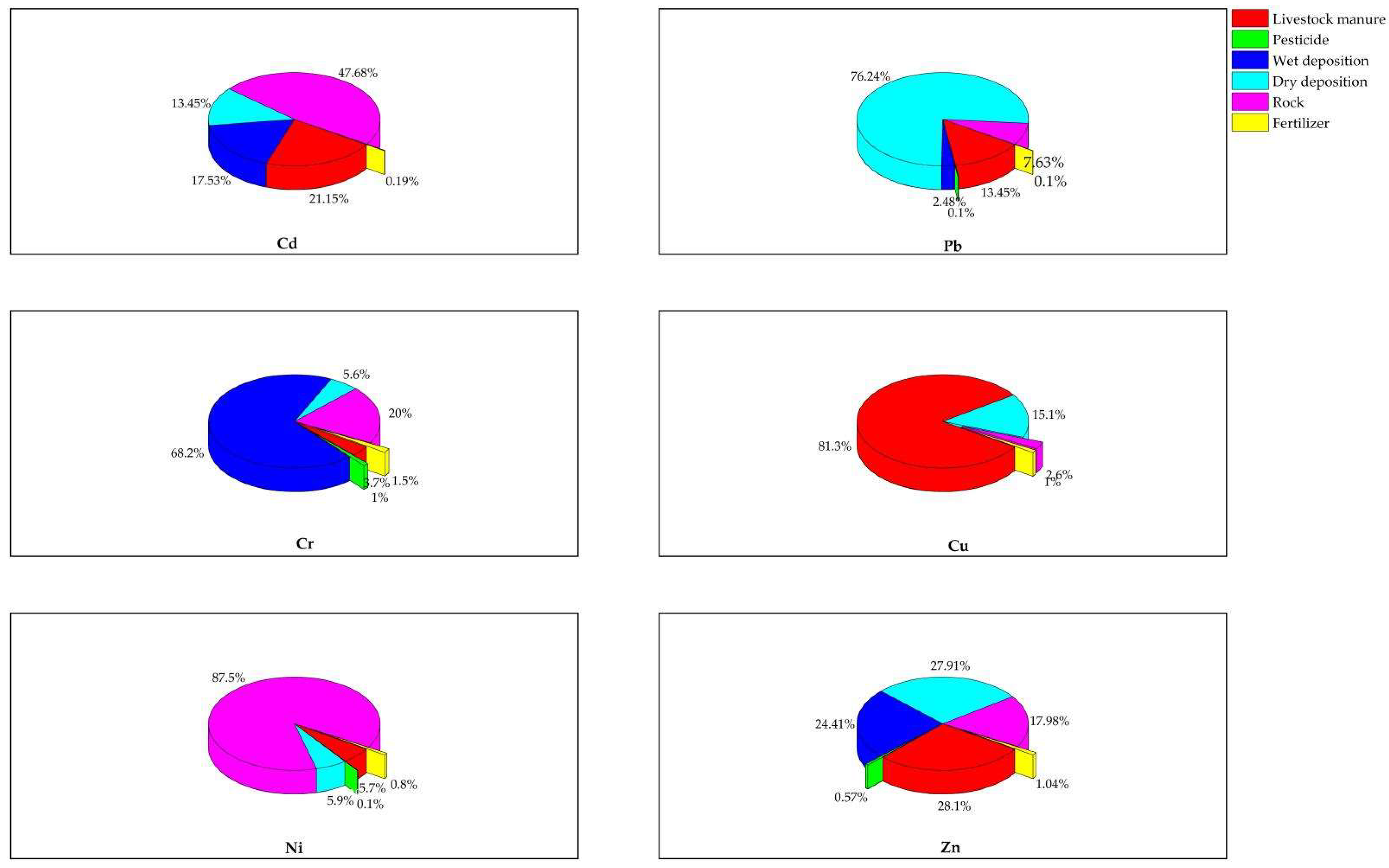 Ijerph 19 11374 g003 550