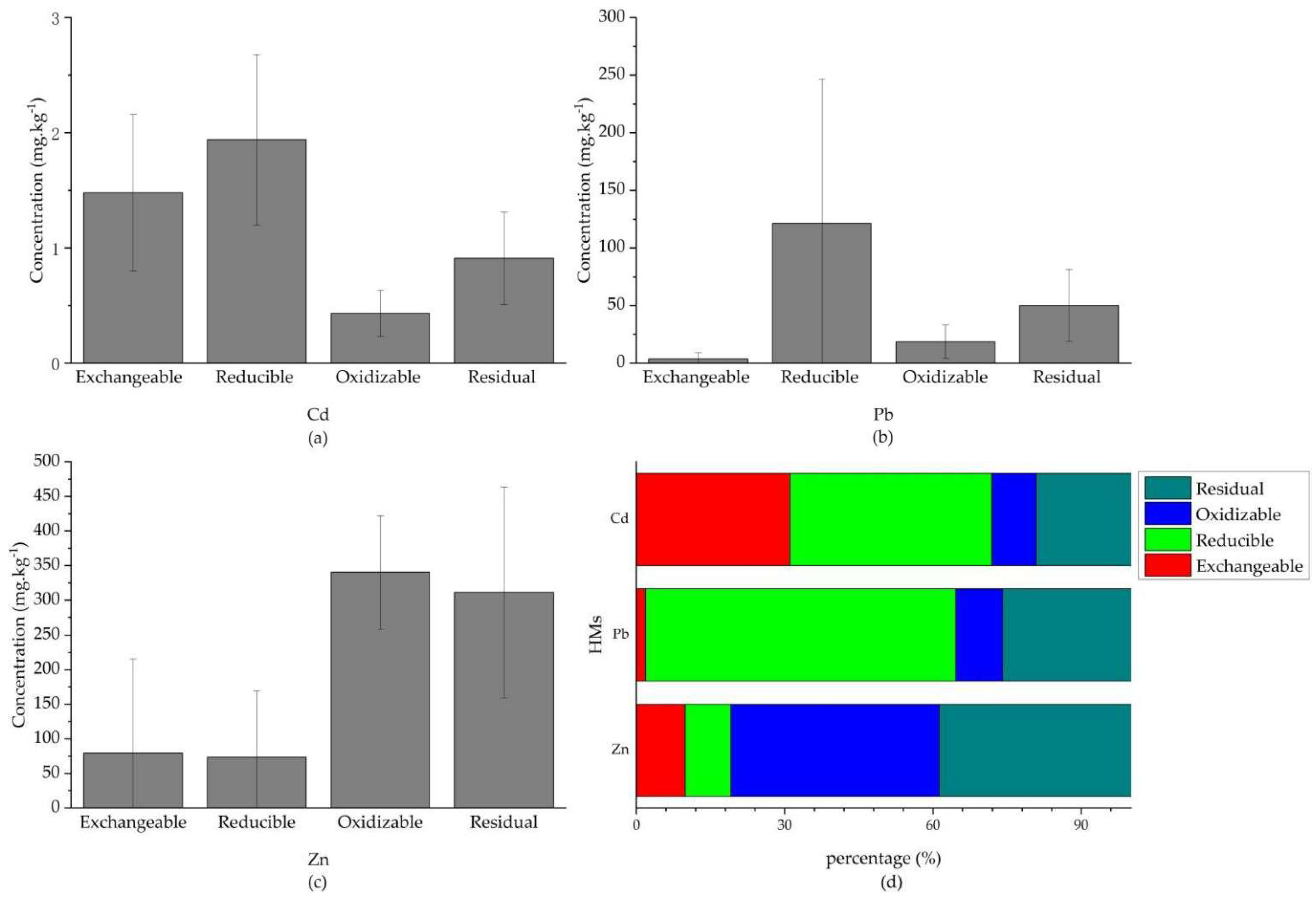 Ijerph 19 11374 g007 550