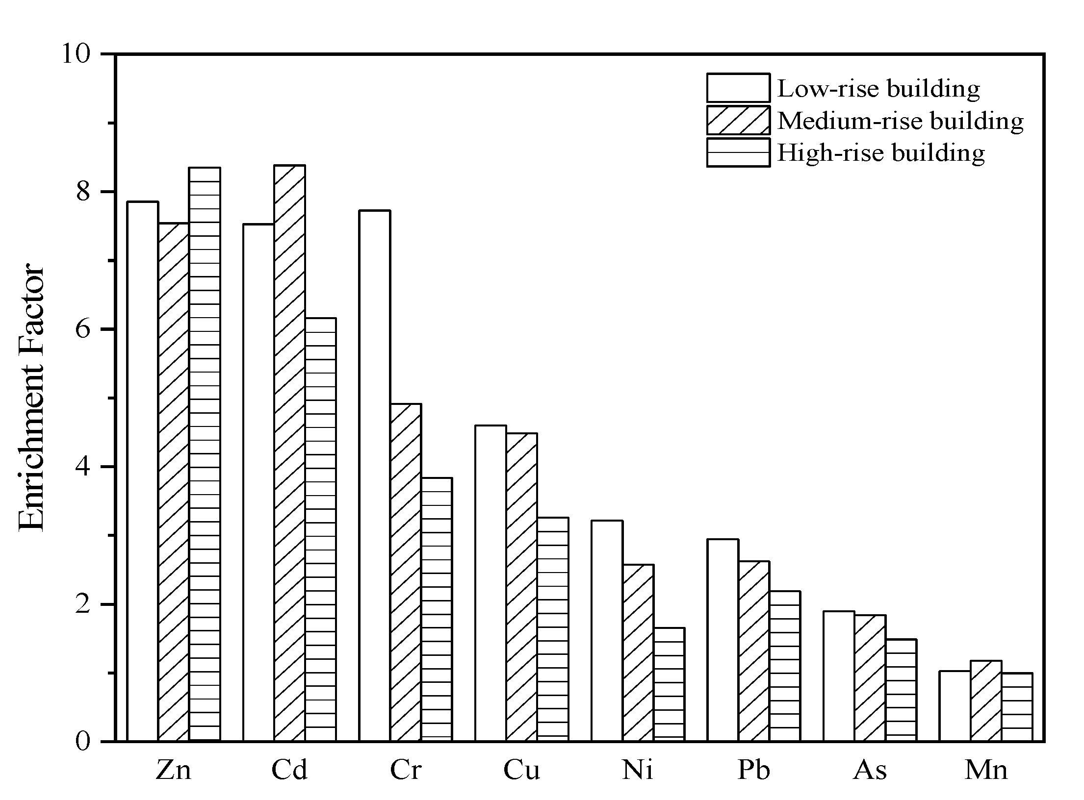 Ijerph 19 11376 g003