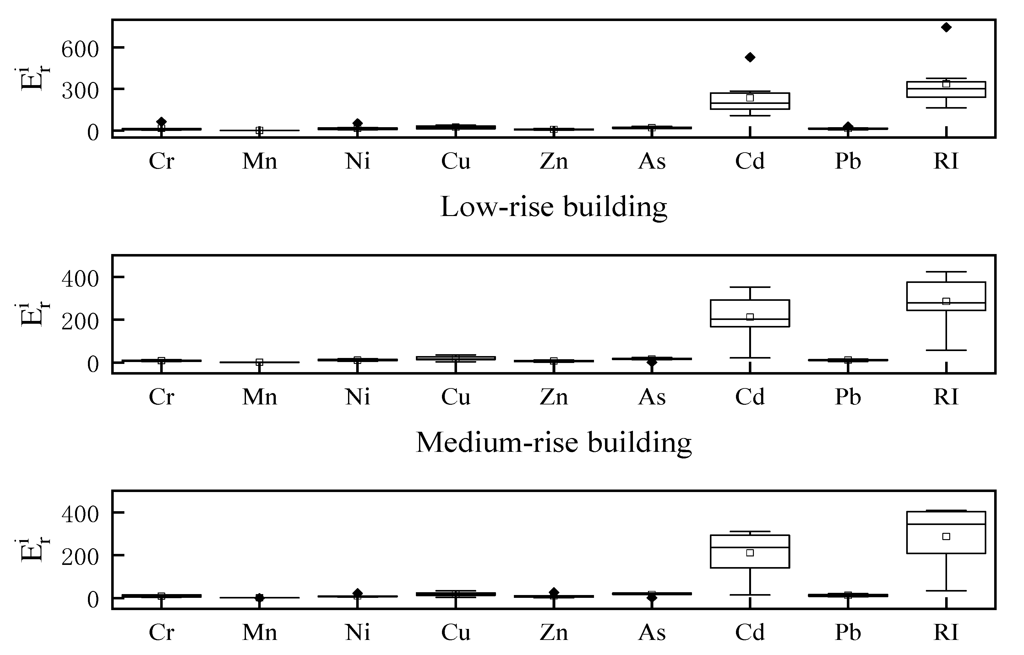 Ijerph 19 11376 g004