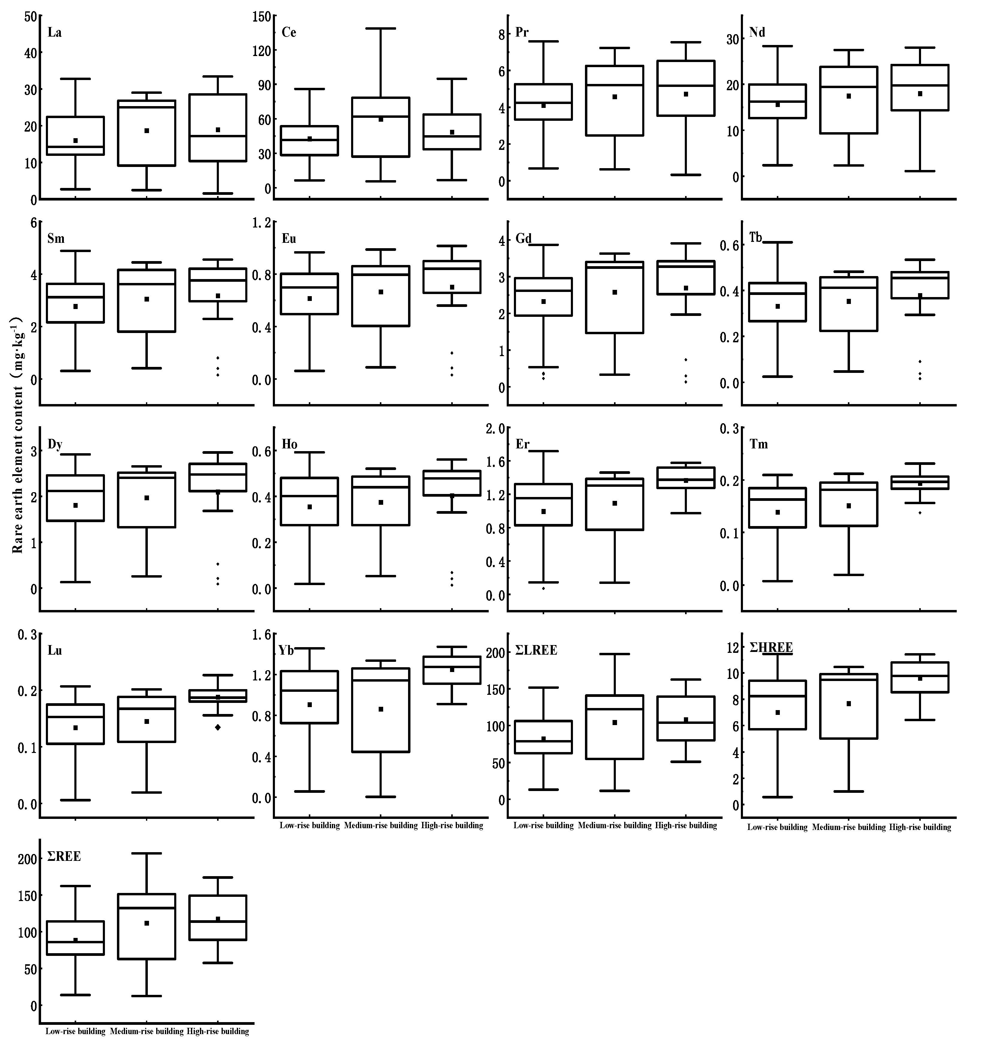 Ijerph 19 11376 g005