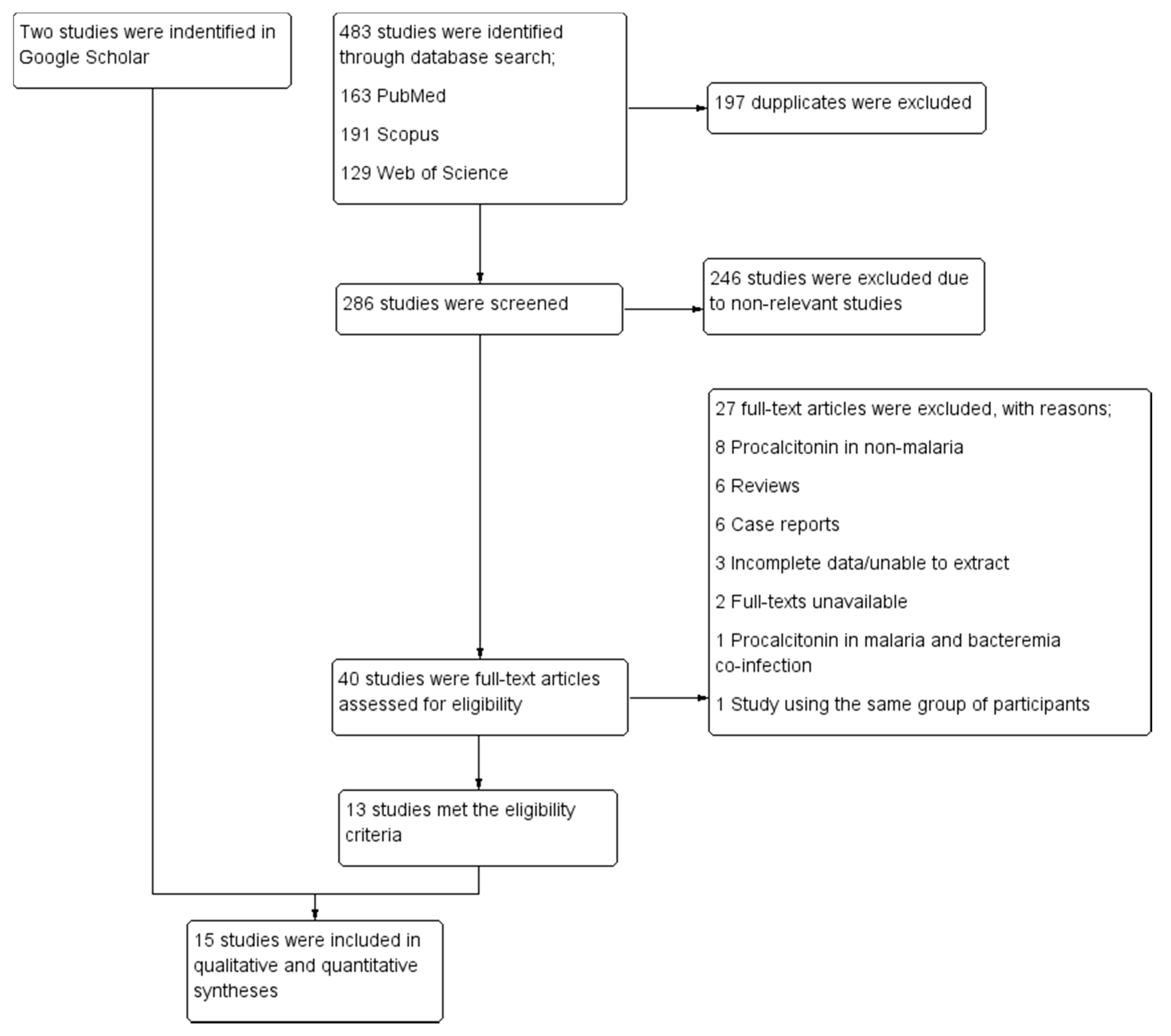 Ijerph 19 11389 g001 550