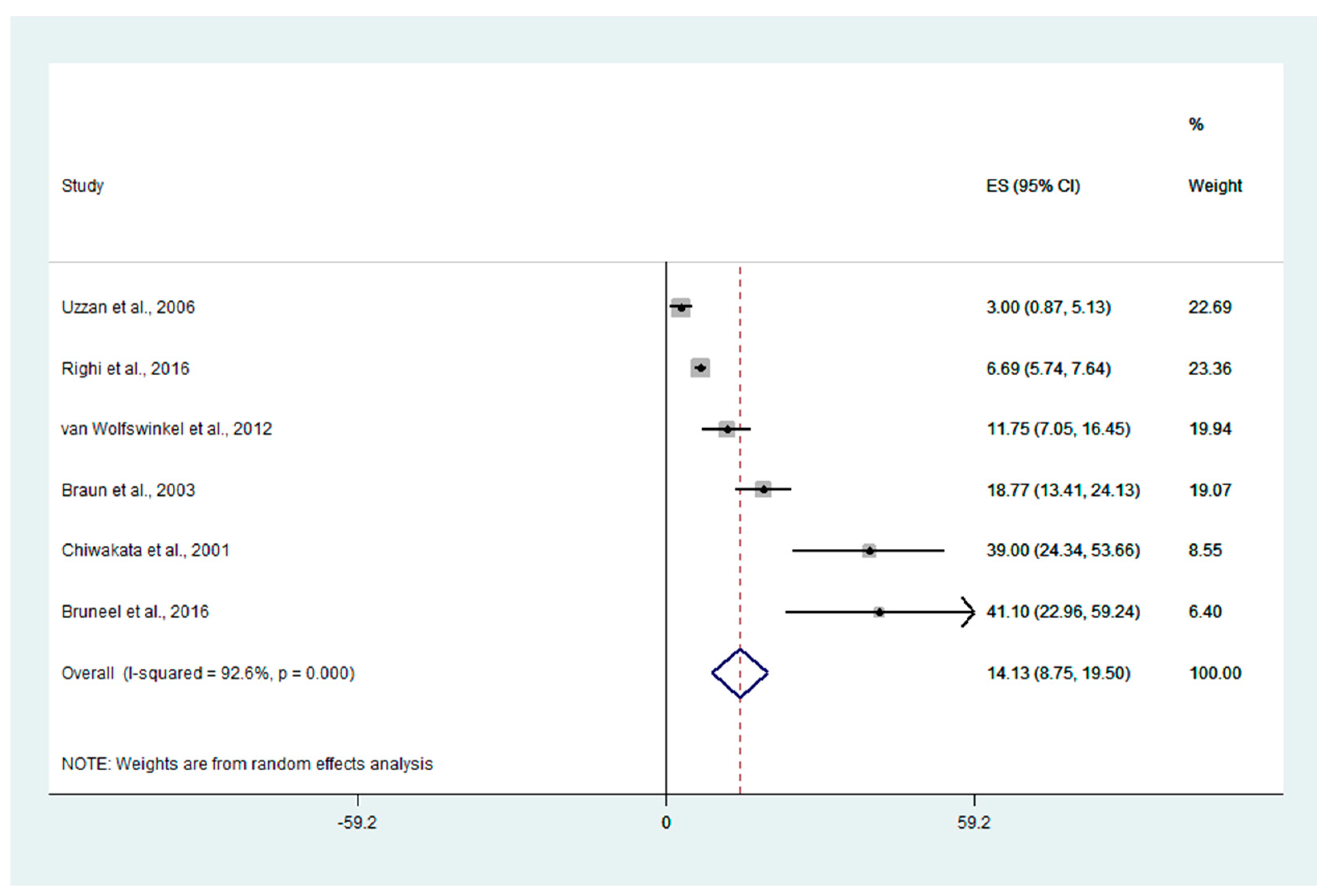 Ijerph 19 11389 g002 550