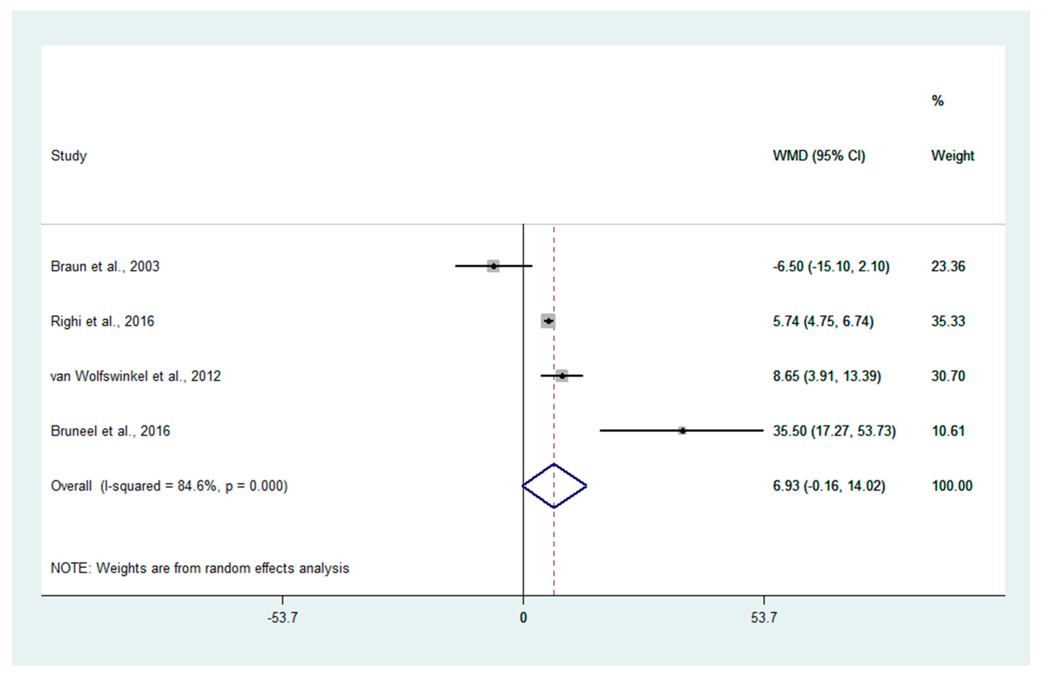 Ijerph 19 11389 g003 550