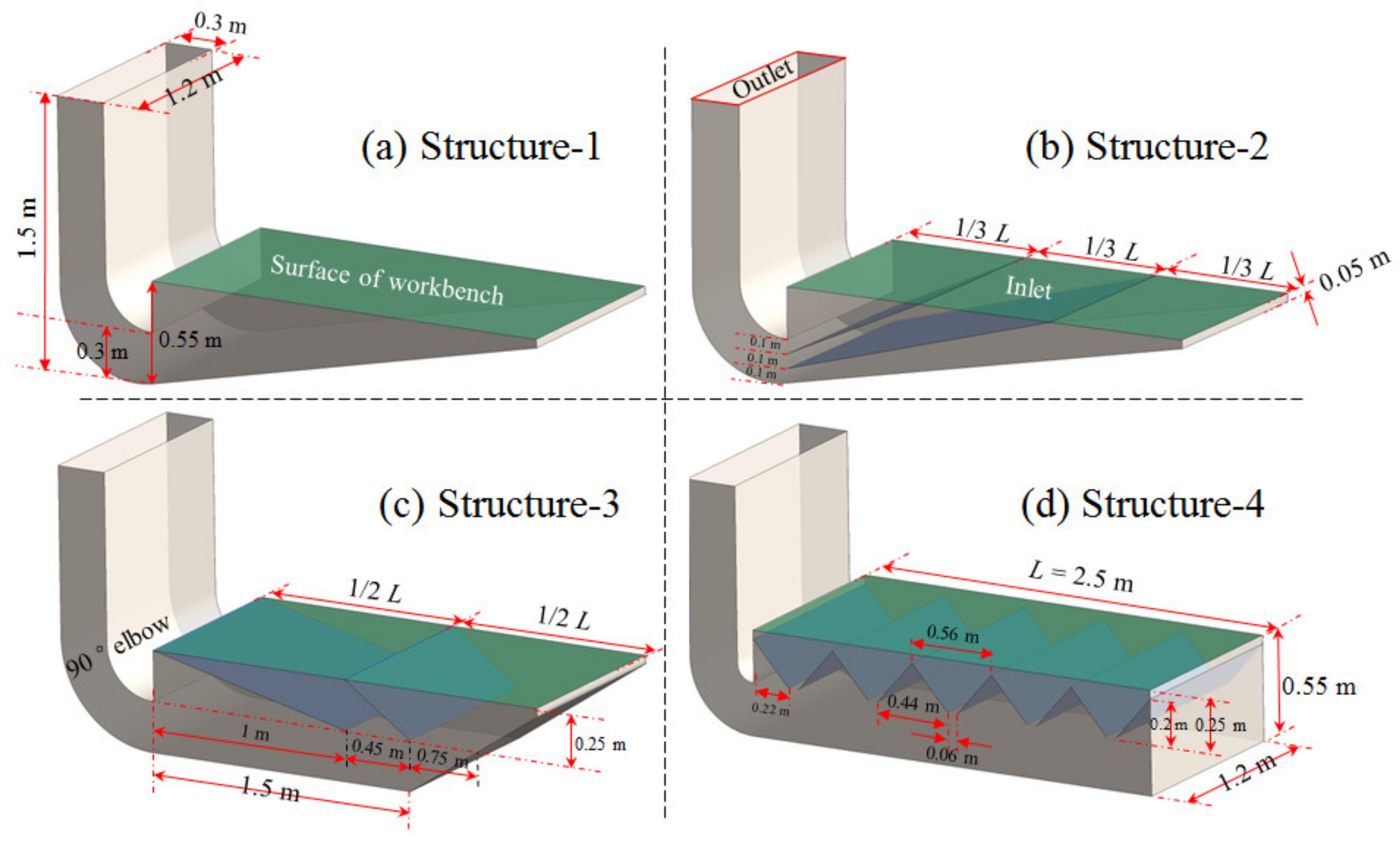 Ijerph 19 11395 g003