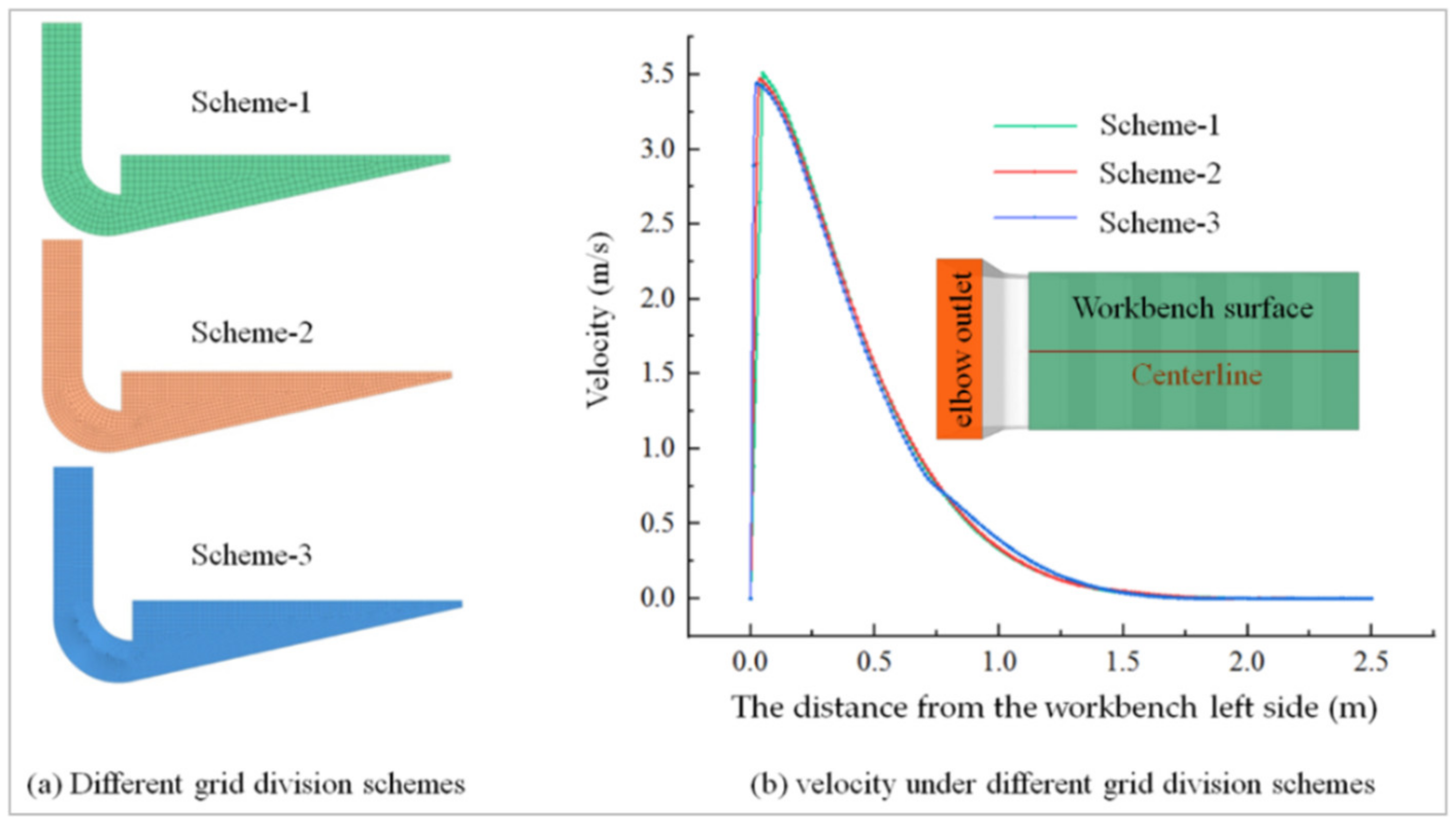 Ijerph 19 11395 g005