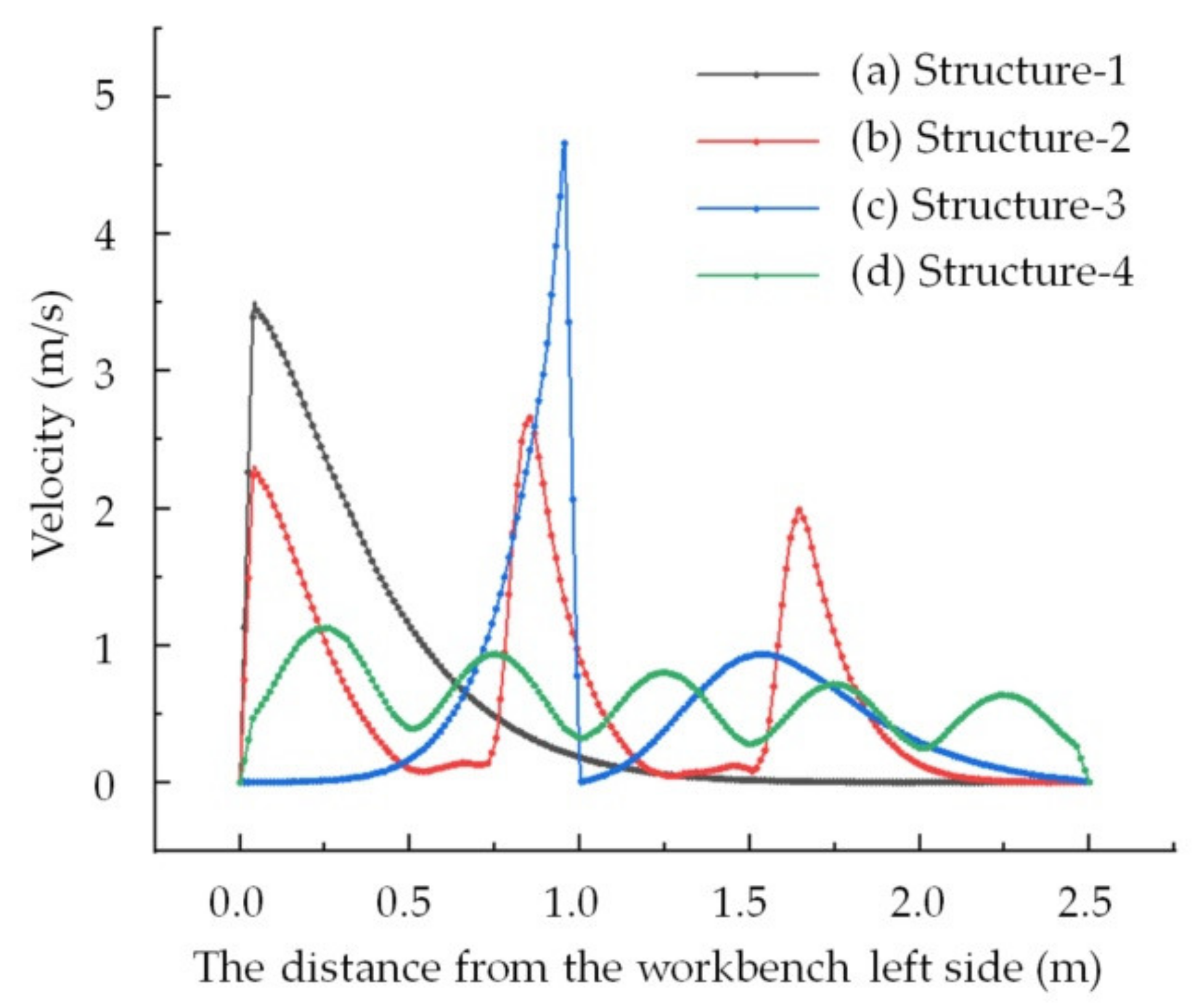 Ijerph 19 11395 g009