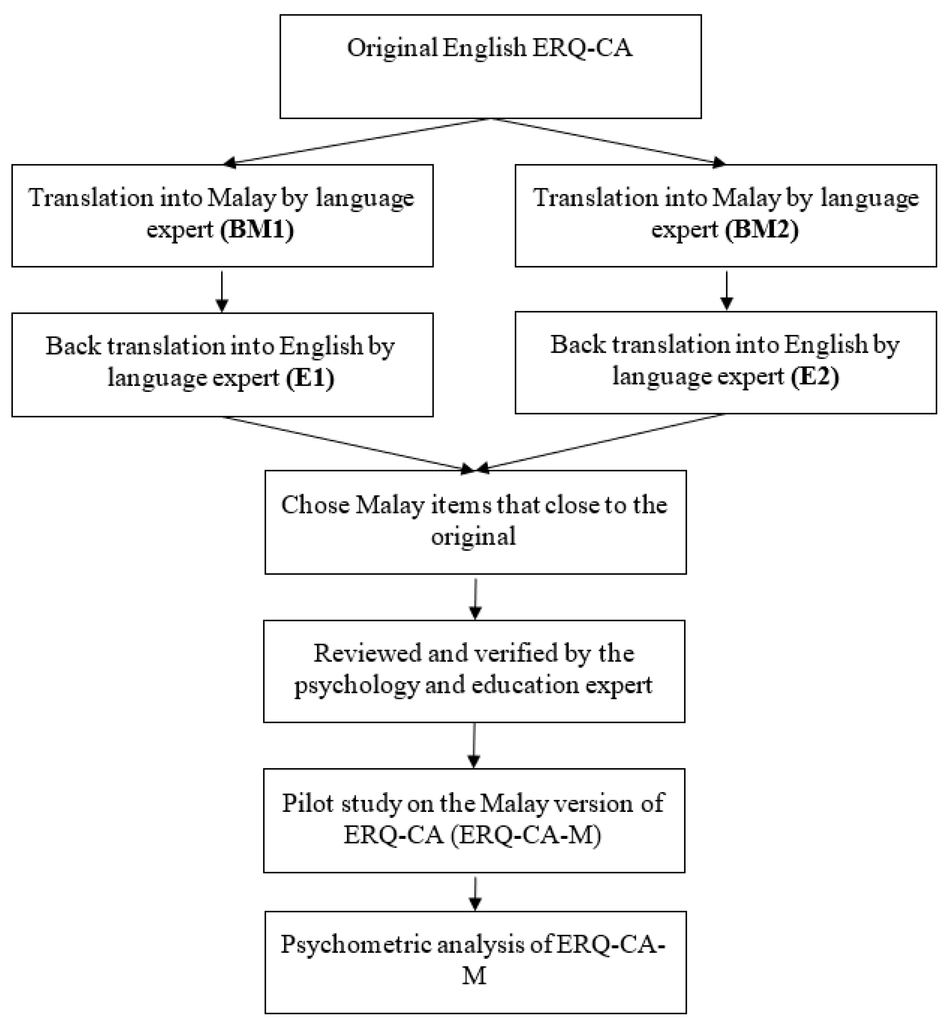 Ijerph 19 11399 g001 550