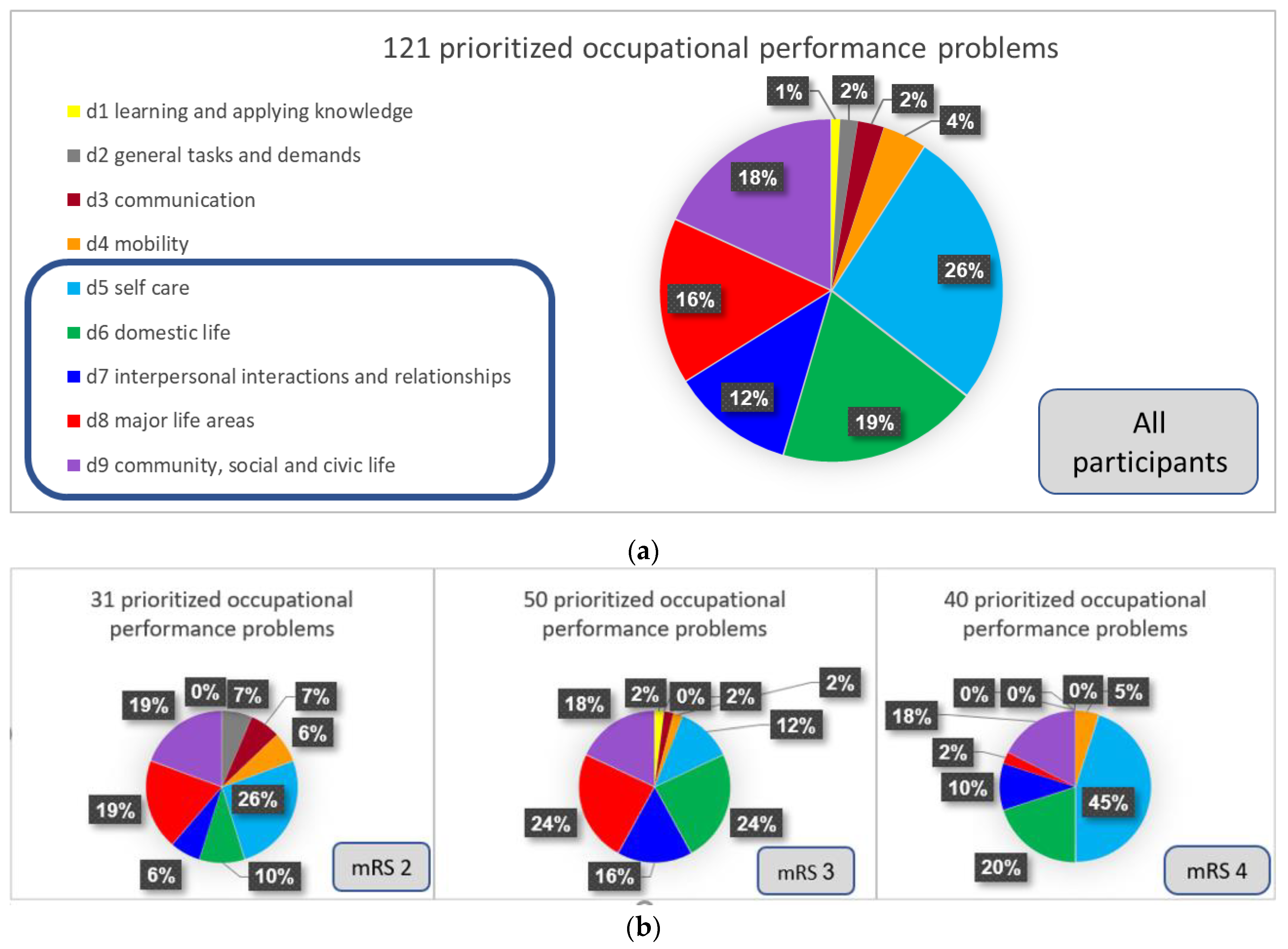 Ijerph 19 11408 g002