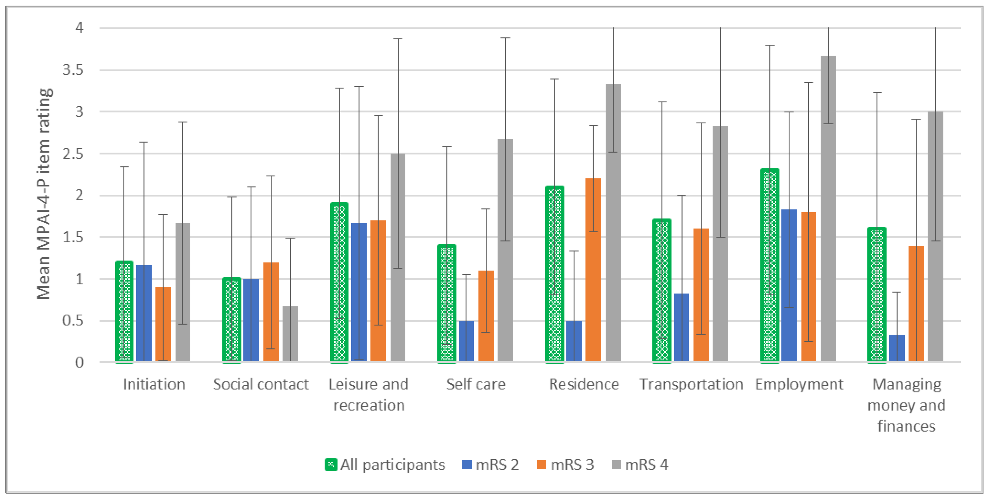 Ijerph 19 11408 g003