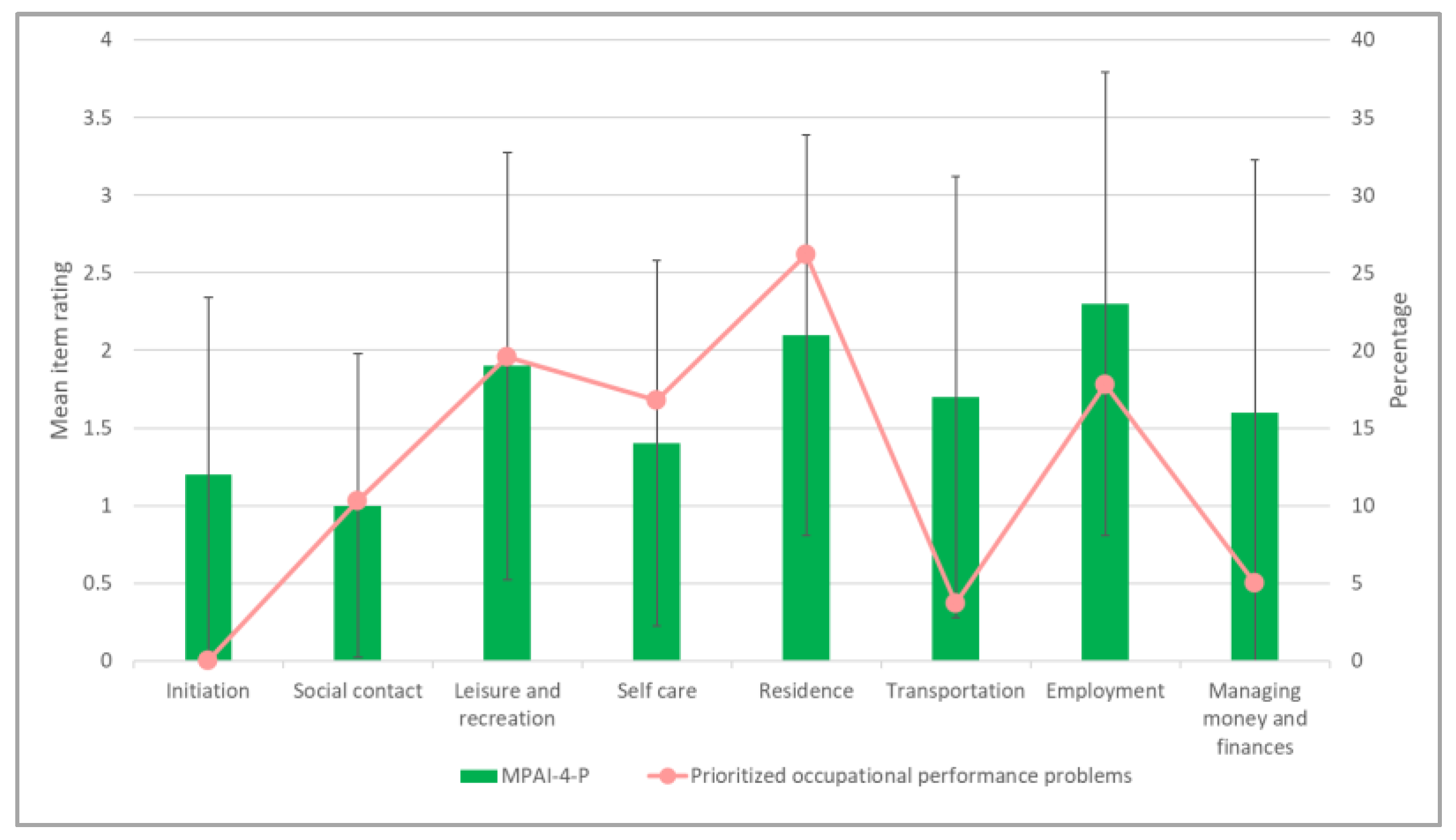 Ijerph 19 11408 g004