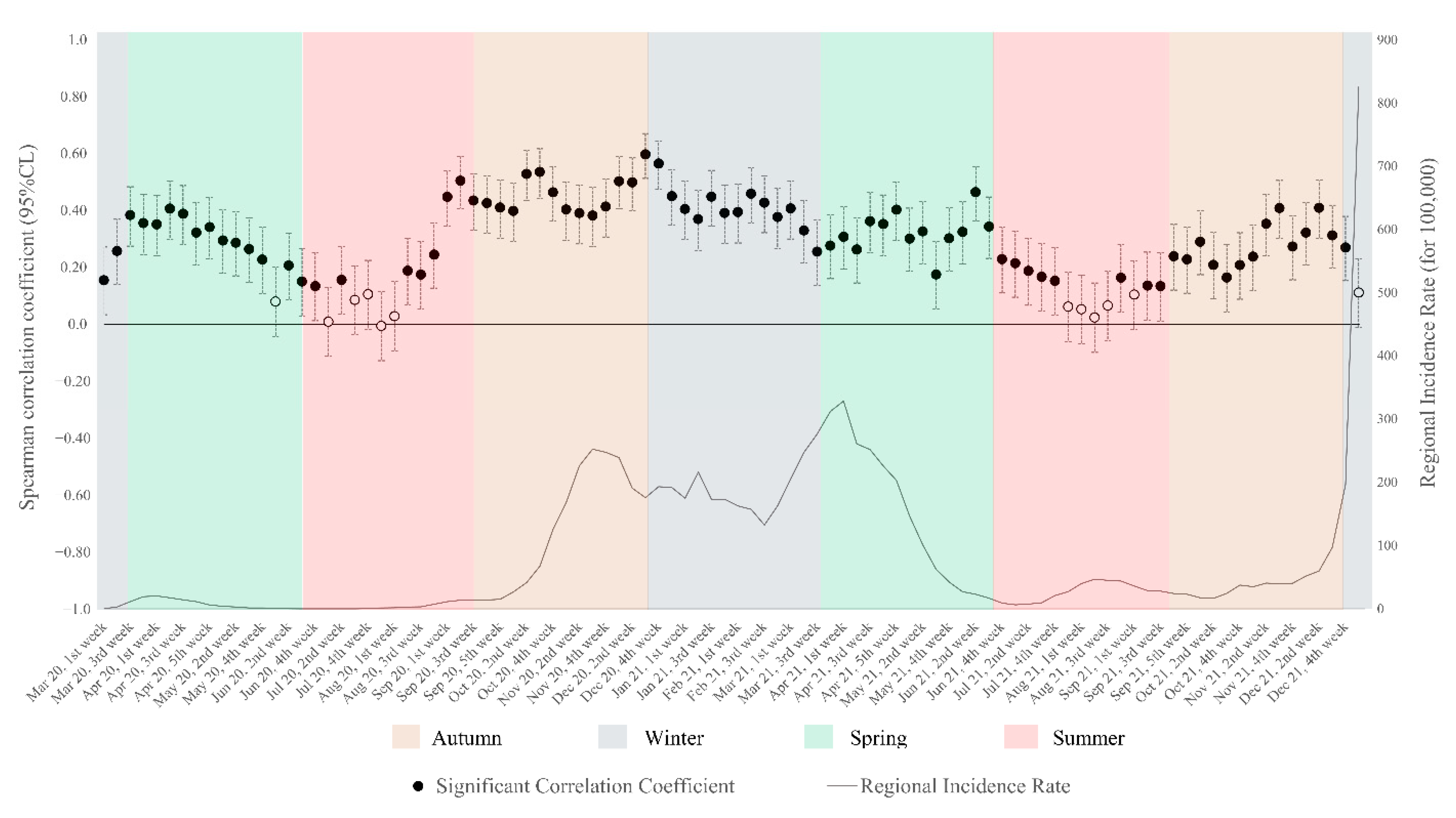 Ijerph 19 11410 g004 550