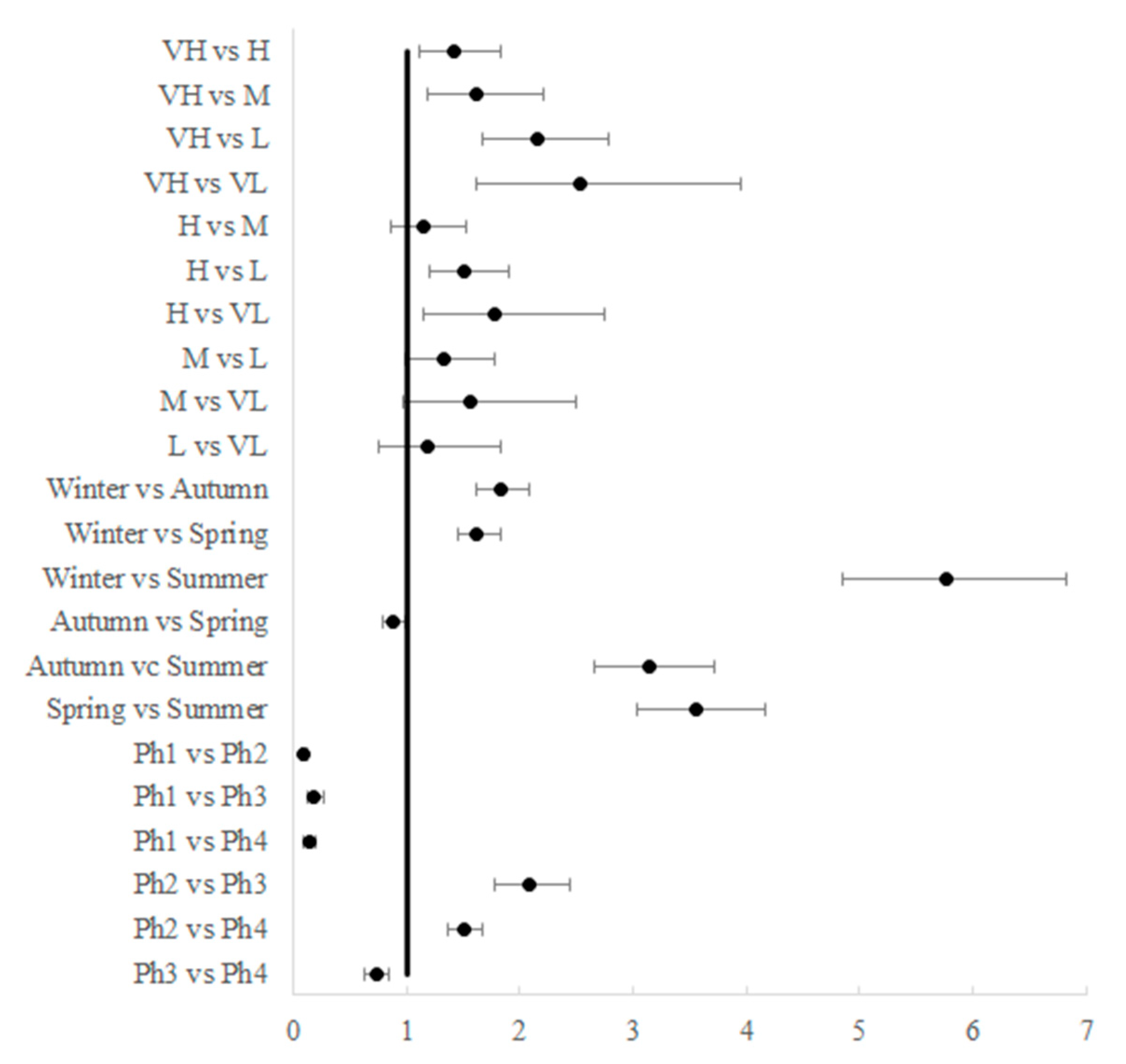 Ijerph 19 11410 g005 550