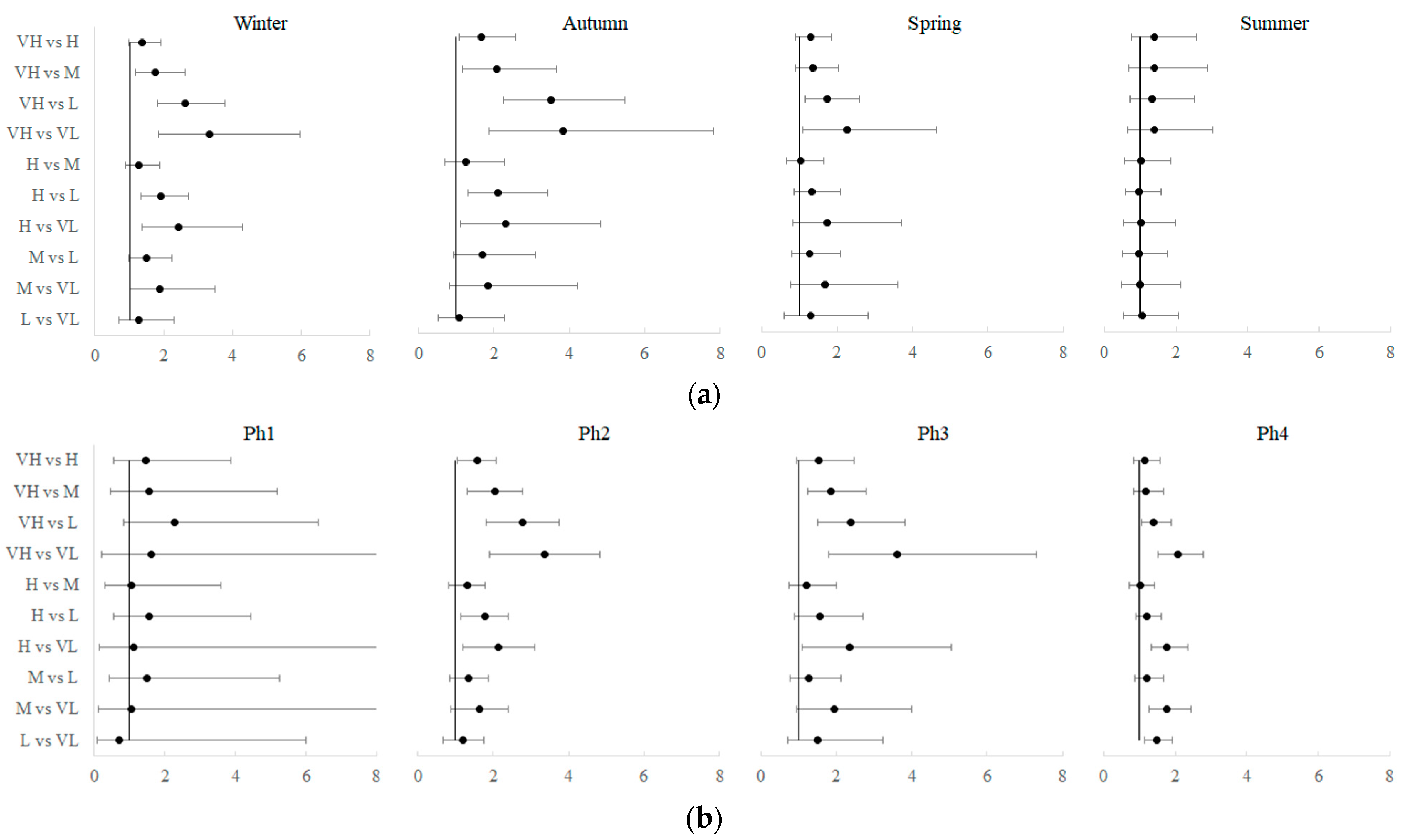 Ijerph 19 11410 g006 550