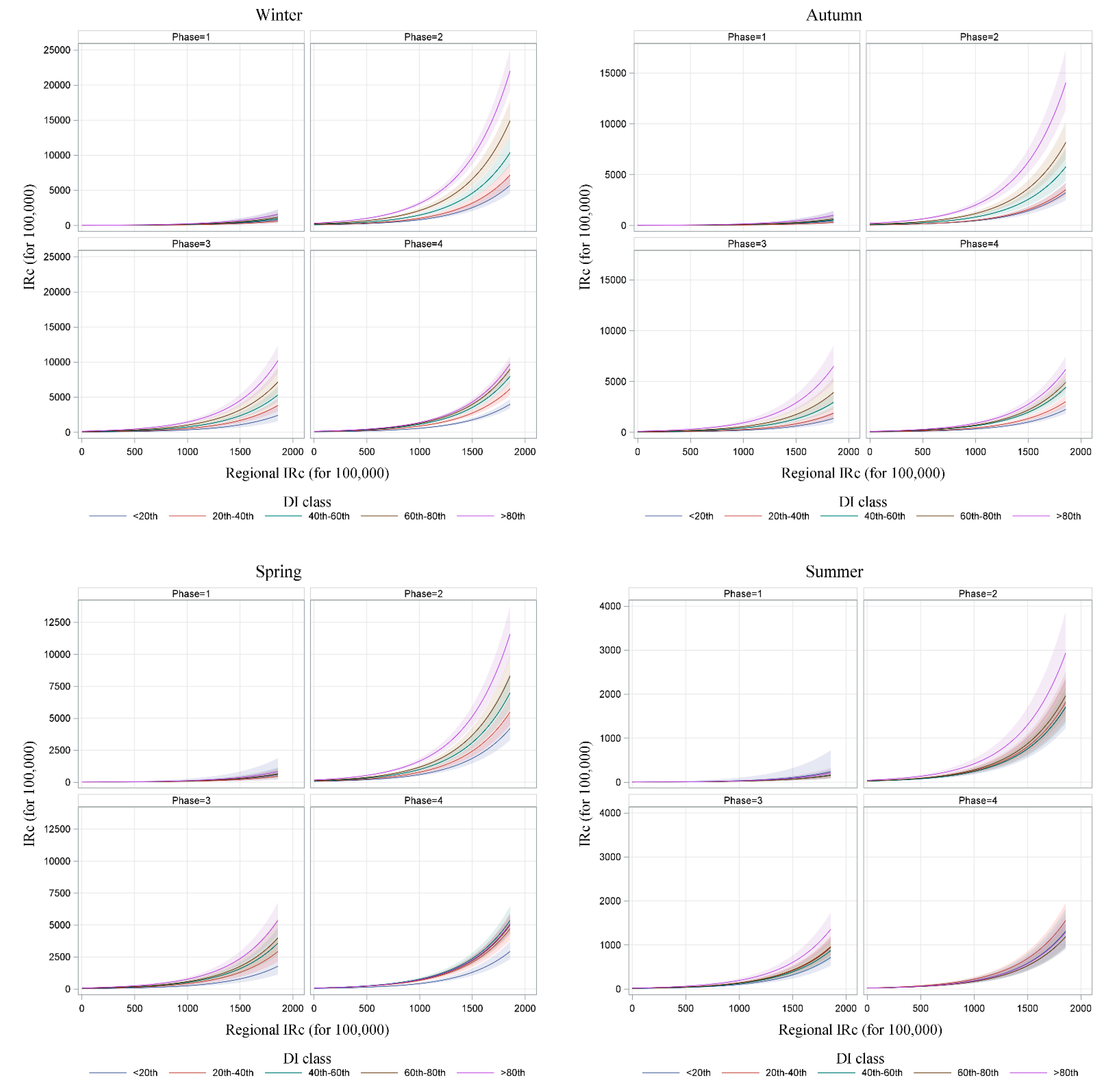 Ijerph 19 11410 g007 550