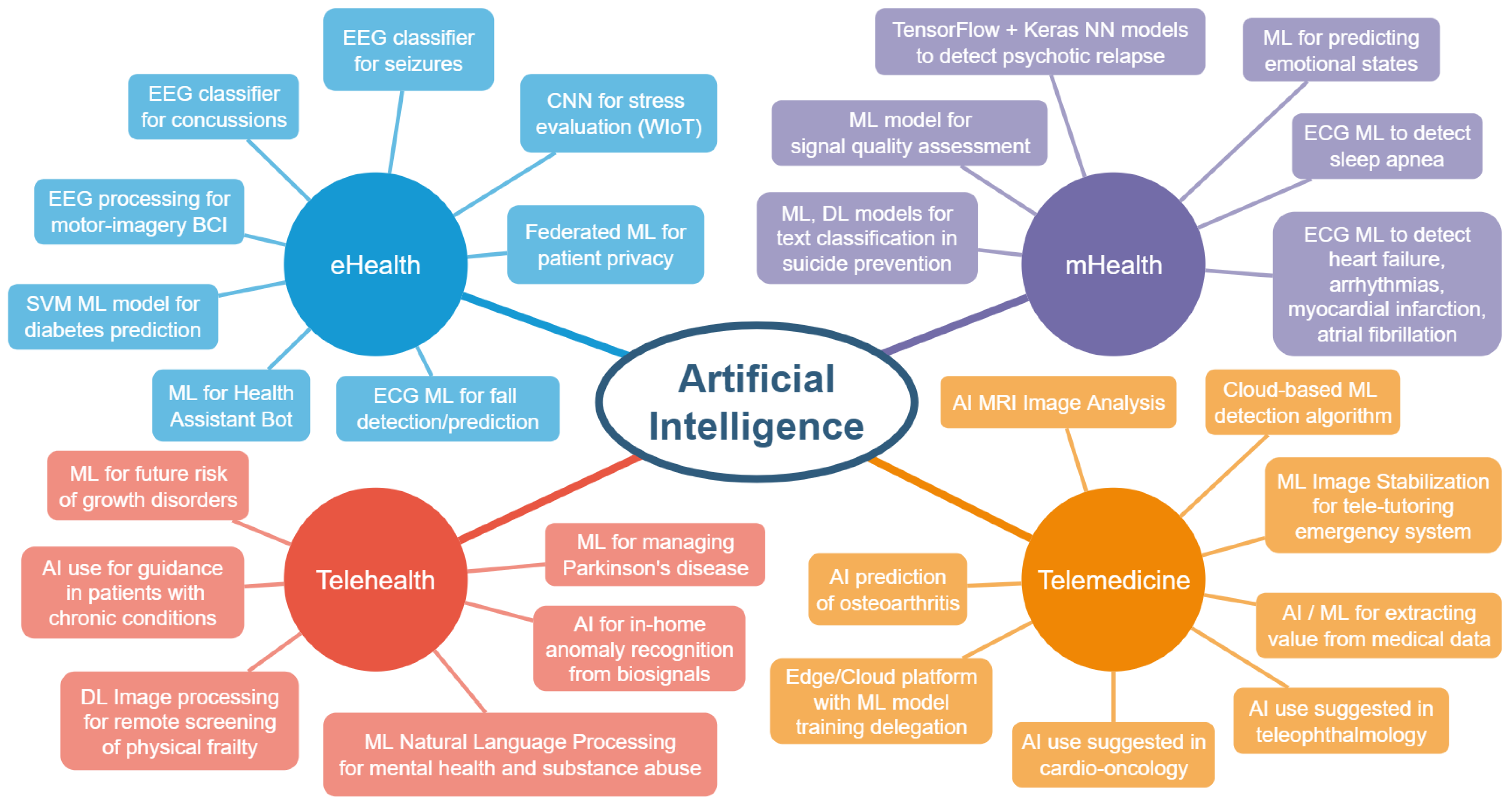 Ijerph 19 11413 g001