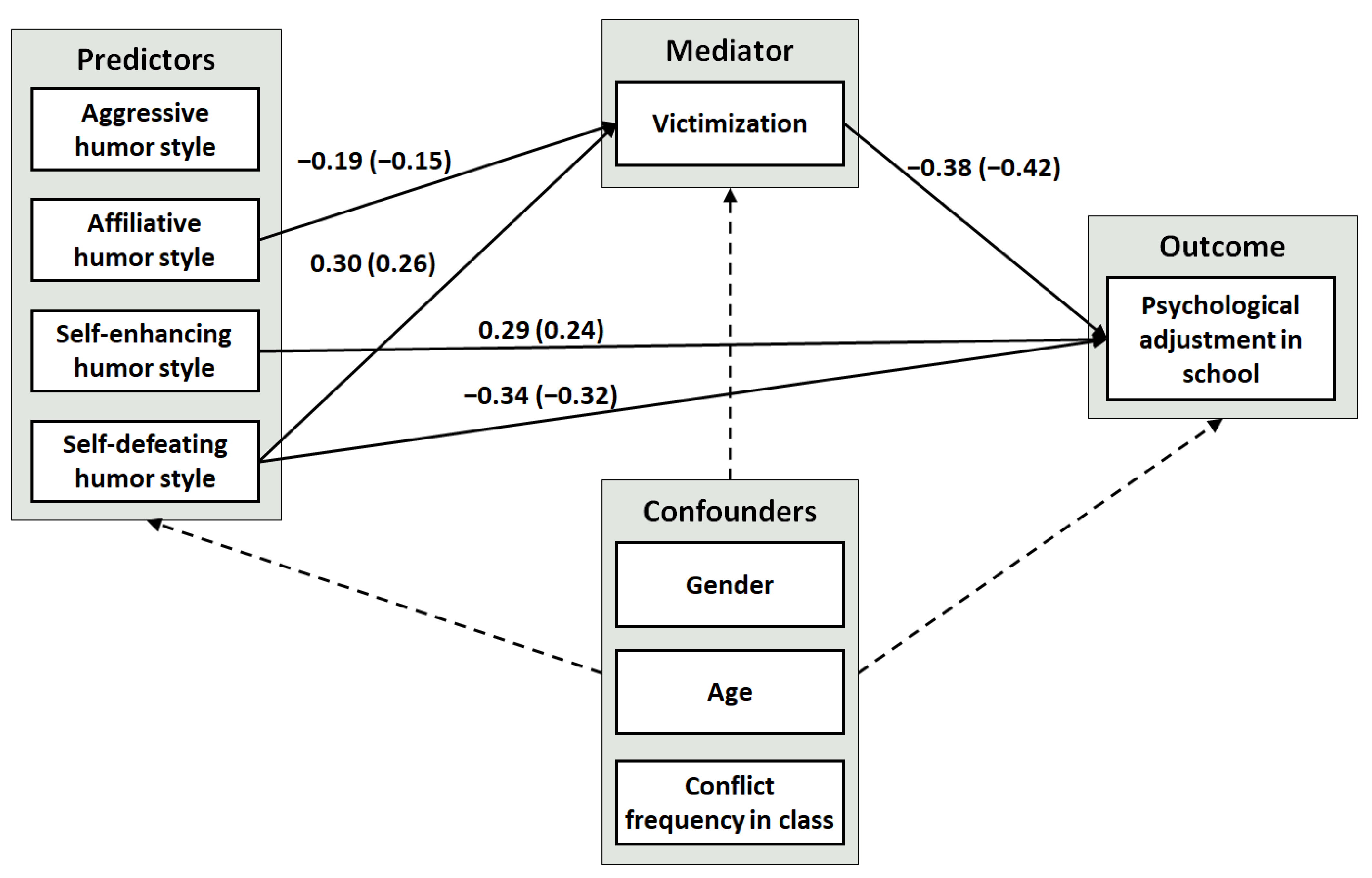 Ijerph 19 11415 g002 Ijerph 19 11415 g002