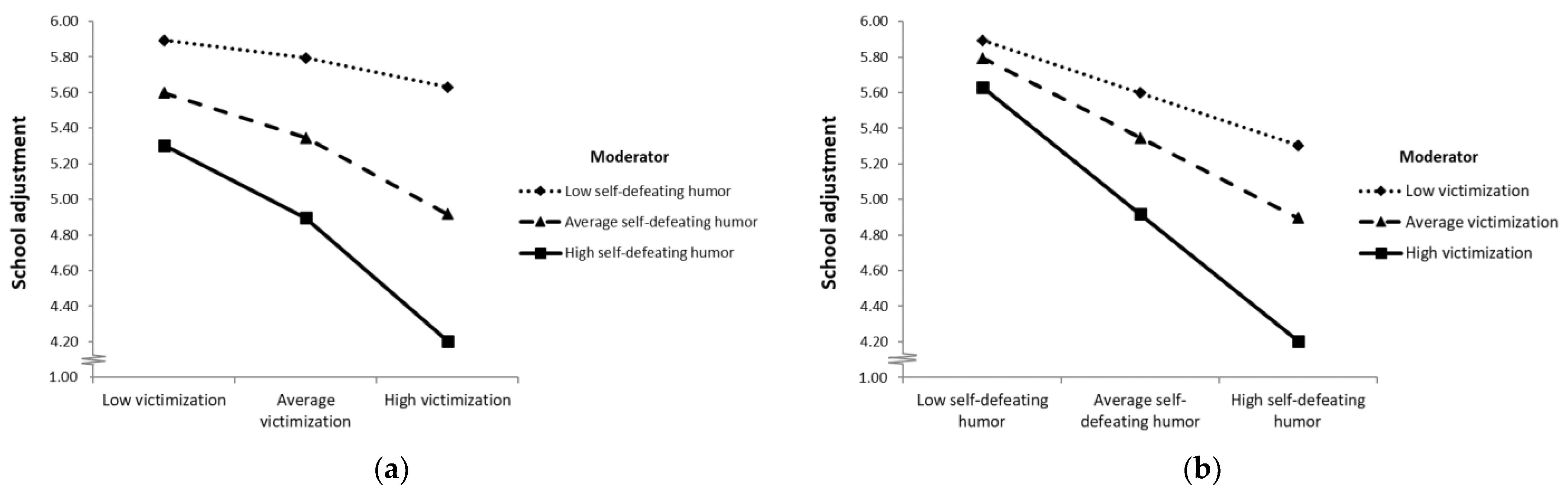 Ijerph 19 11415 g004 Ijerph 19 11415 g004