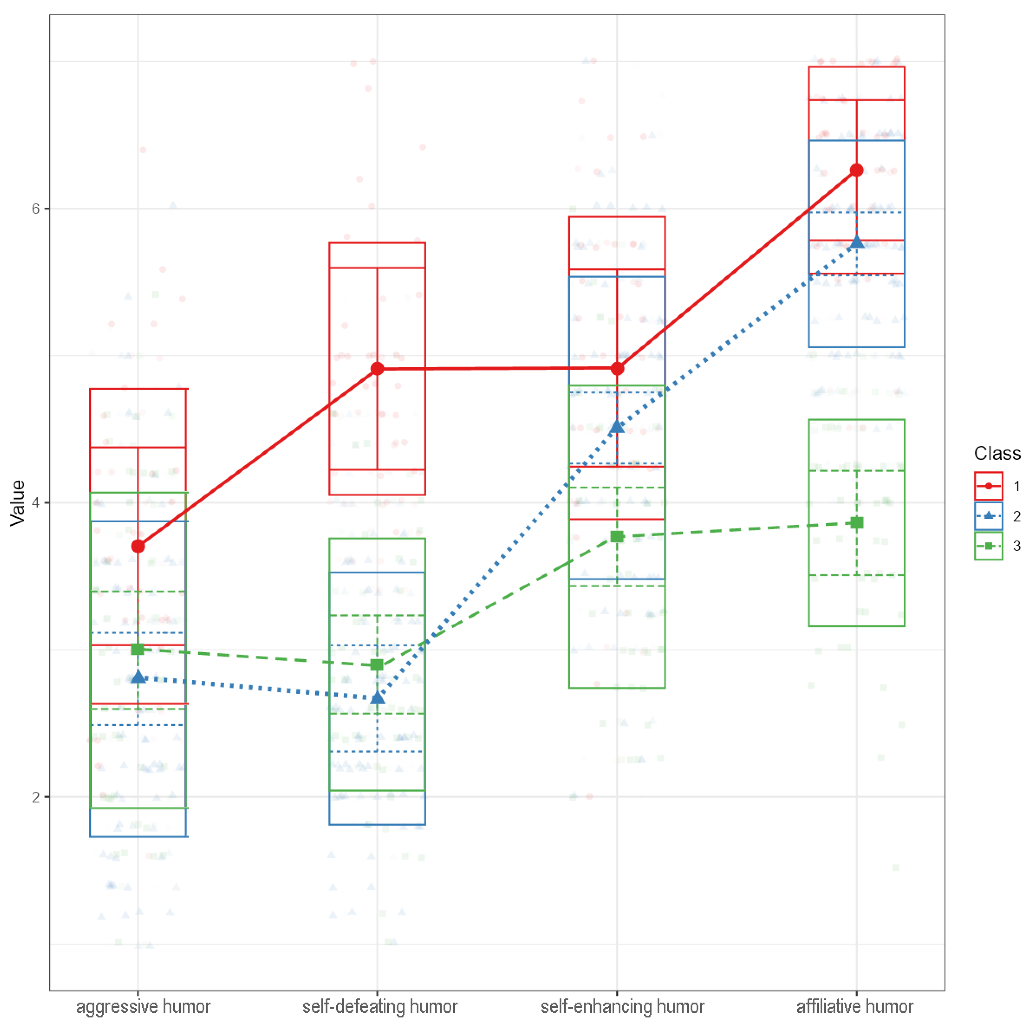 Ijerph 19 11415 g006 Ijerph 19 11415 g006