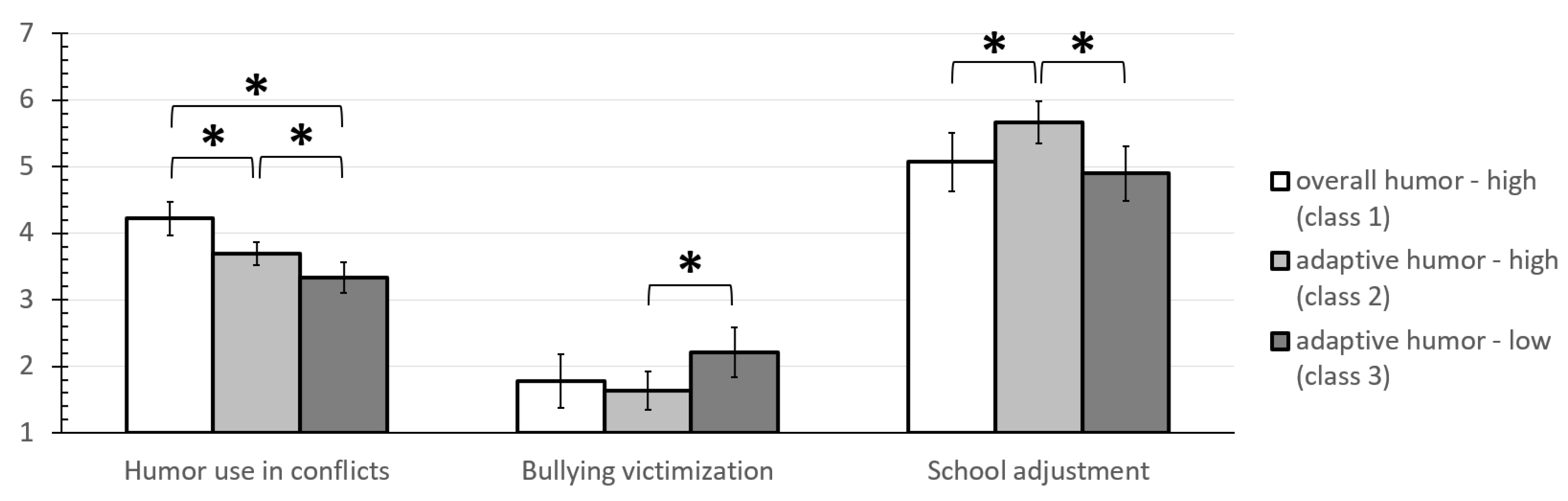 Ijerph 19 11415 g007 Ijerph 19 11415 g007
