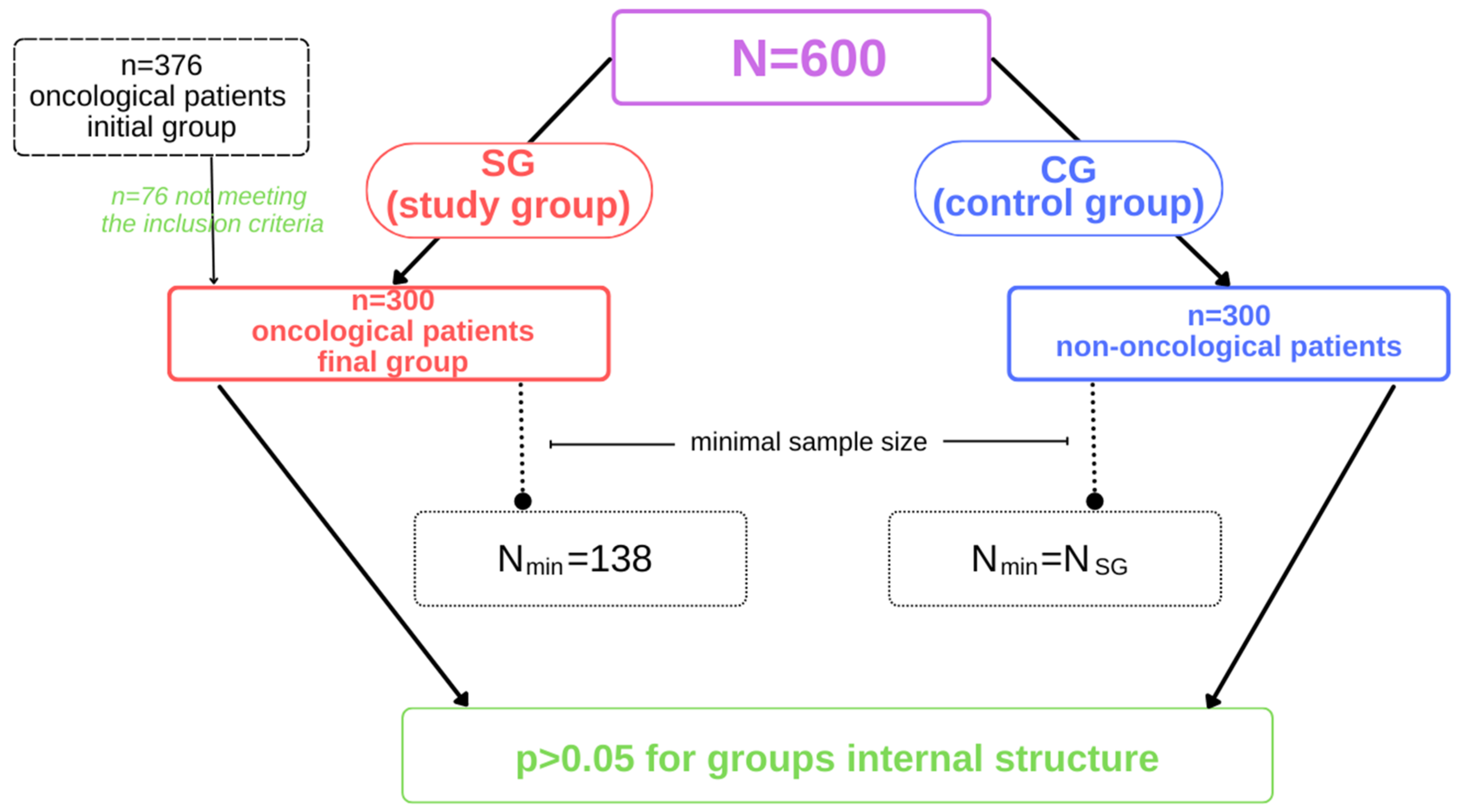 Ijerph 19 11418 g001