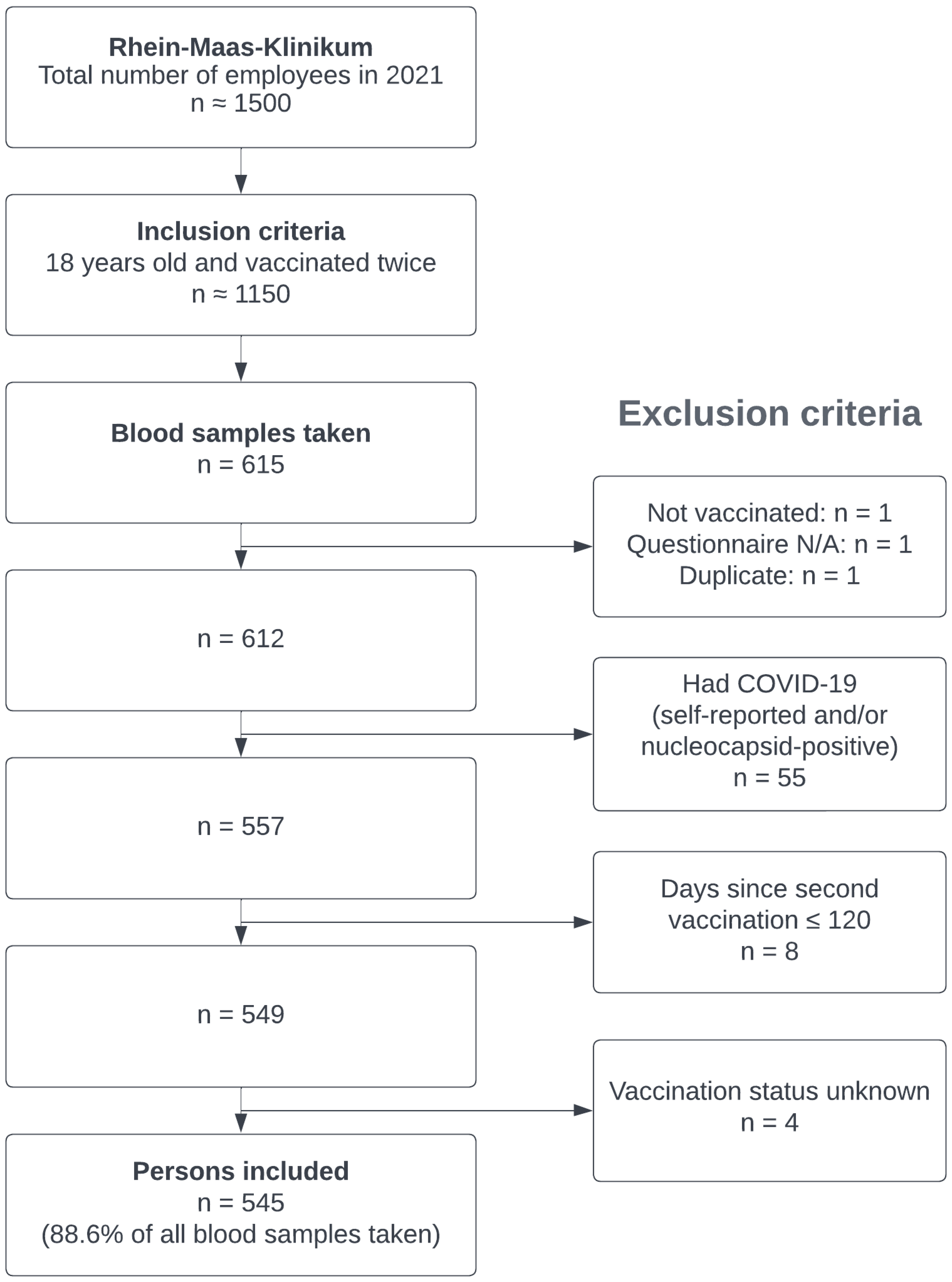 Ijerph 19 11422 g001 550