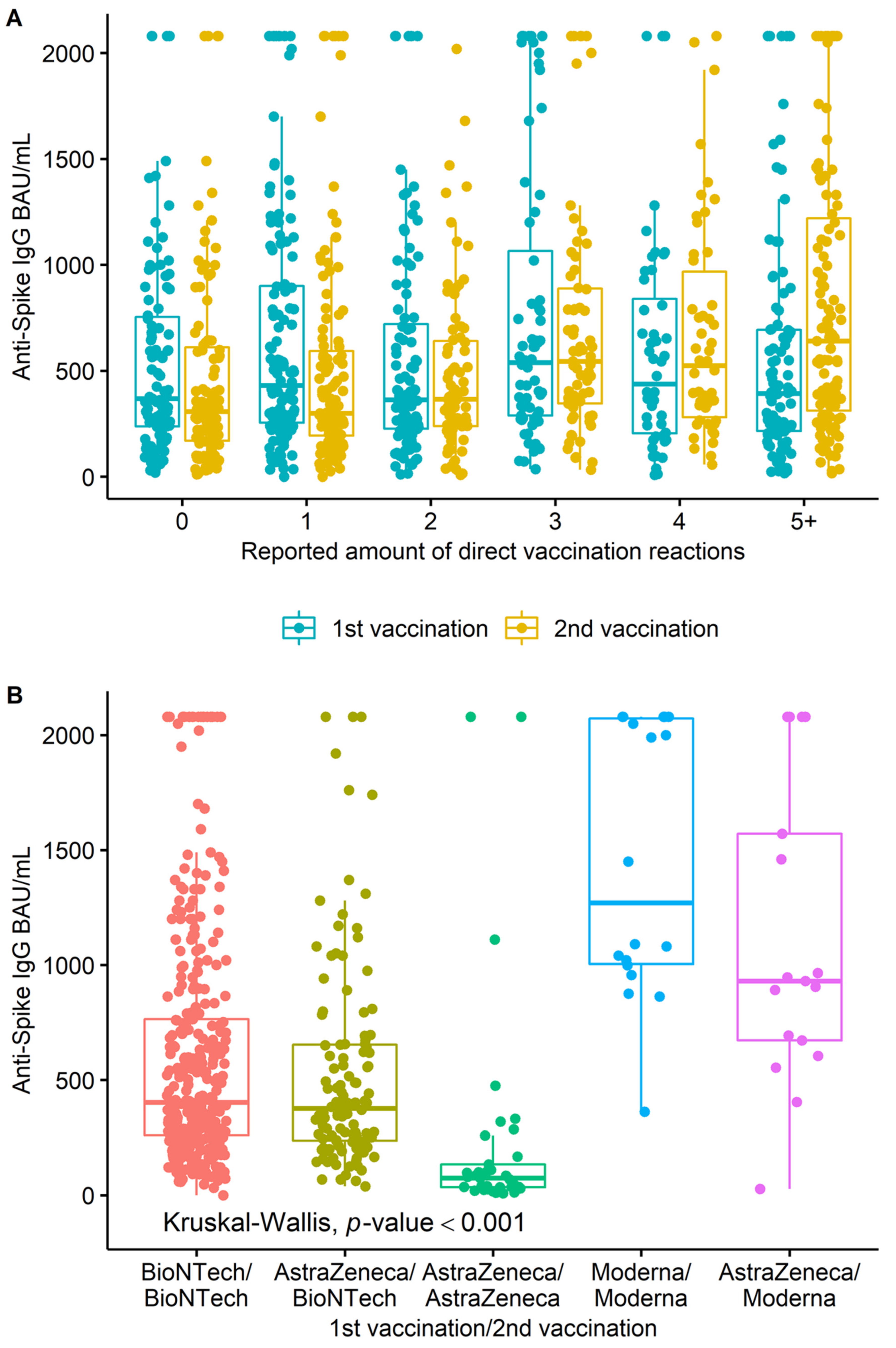 Ijerph 19 11422 g003 550